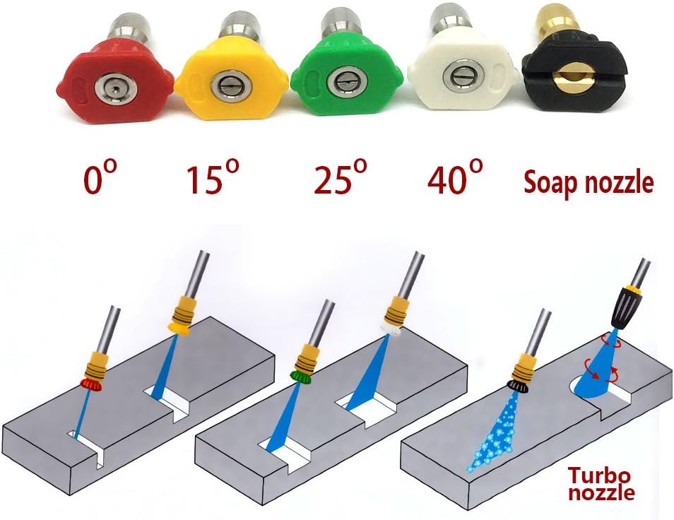 YOKING YK-5B40N Turbo Nozzle For Pressure Washer & Spray Nozzle Tips Kit (0°,15°,25°,40°,65°),5000 PSI 4.5GPM with 1/4" QD Plug, Blue,Turbo Nozzle 4.0 Ceramic