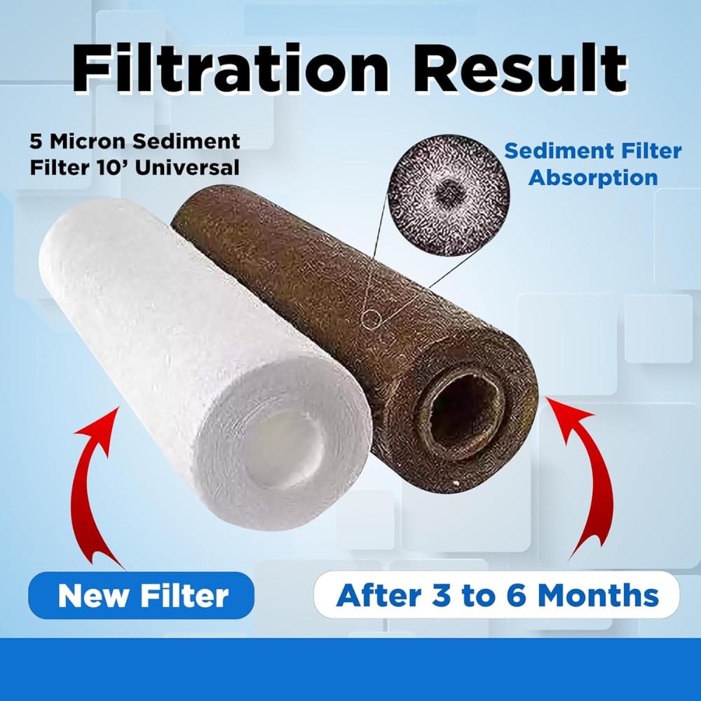 IONIX Spun Filters - Water Purification -4