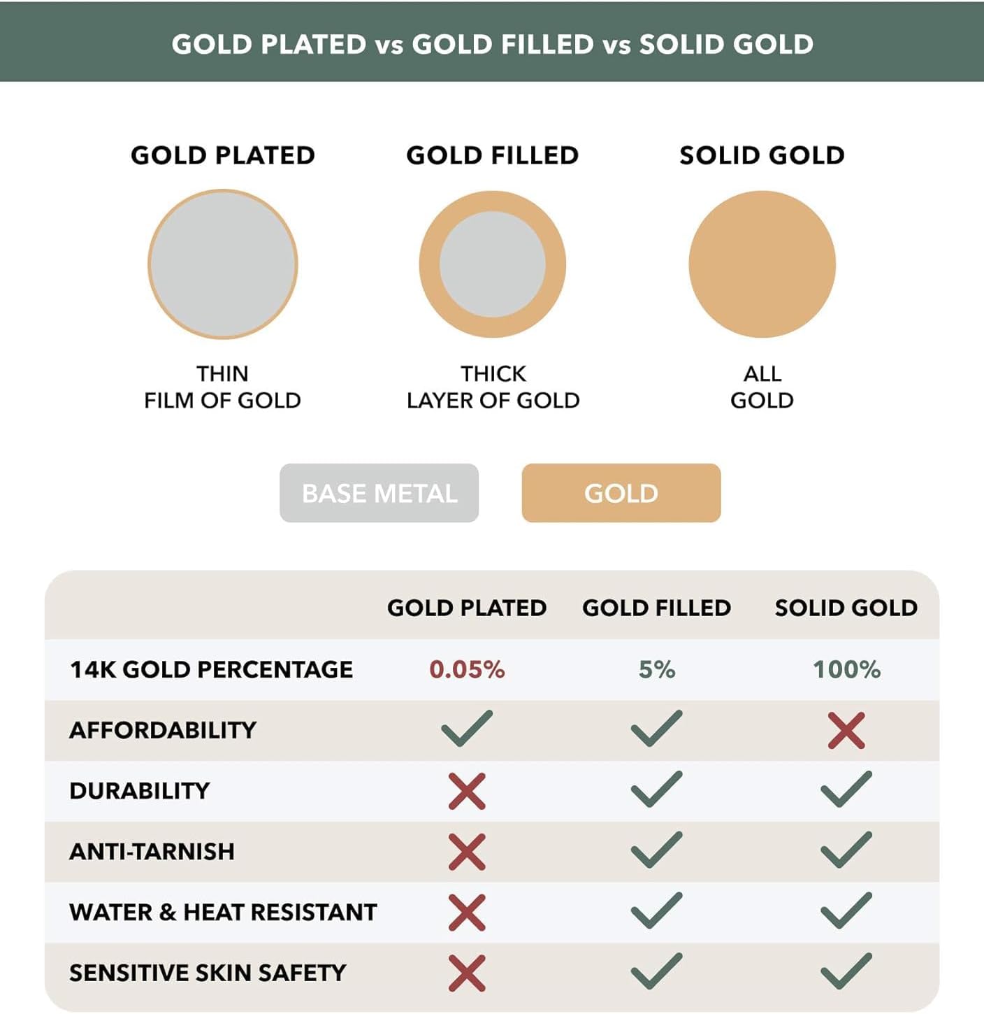 Gold Chain for Men ＆ Women，14K Gold Chain Necklace for Women & Men Chains for Mens Figaro Chains Necklaces 4mm Width，18” 20” 22” 24” - Image 8