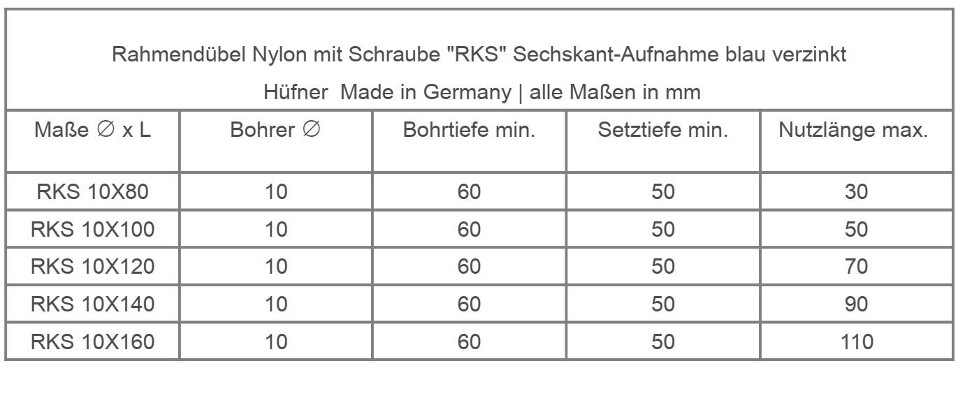 Rahmendübel mit Sechskantschraube RKS Ø 10 mm, Rahmendübel + 1 Nuss Bit | kurze Spreizzone, Dübel aus 100% NYLON | Hüfner Made in Germany (50, 10x160)