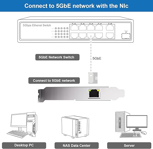1000Mbps Gigabit Ethernet Converged Network Adapter (NIC) with Intel I350 Chip | Ethernet PCI Express NIC Network Card | Quad Copper RJ45 Ports | PCI Express 2.1 X4 | Compare to Intel I350-T4, 2-Pack(X1,5G,1-RJ45)