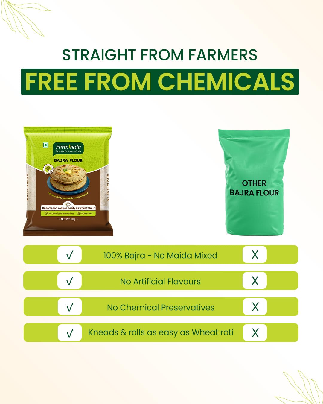 Farm Veda Bajra Flour - 1kg | 100% Natural Pearl Millet Atta | Gluten Free, Stone Ground, High Fibre | No Maida, No Preservatives | Healthy Multigrain Flour for Roti, Chapati & Indian Recipes - Image 5 thumbnail