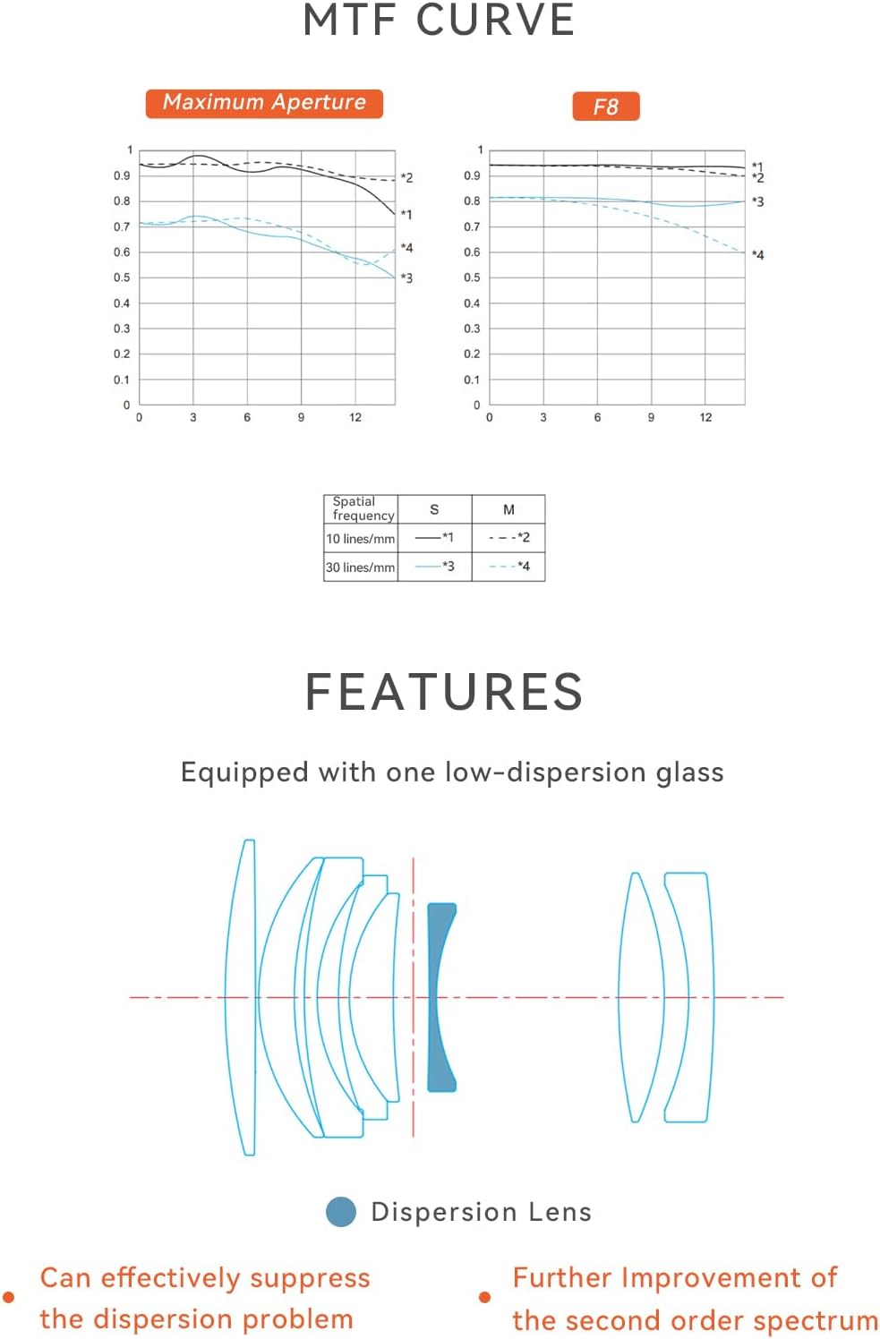 YONGNUO Upgraded YN50MM F1.8S DA DSM II Lens, for Sony E-Mount mirrorless Cameras, 50mm F1.8 Large Aperture, Auto Focus APS-C Standard Prime Lens