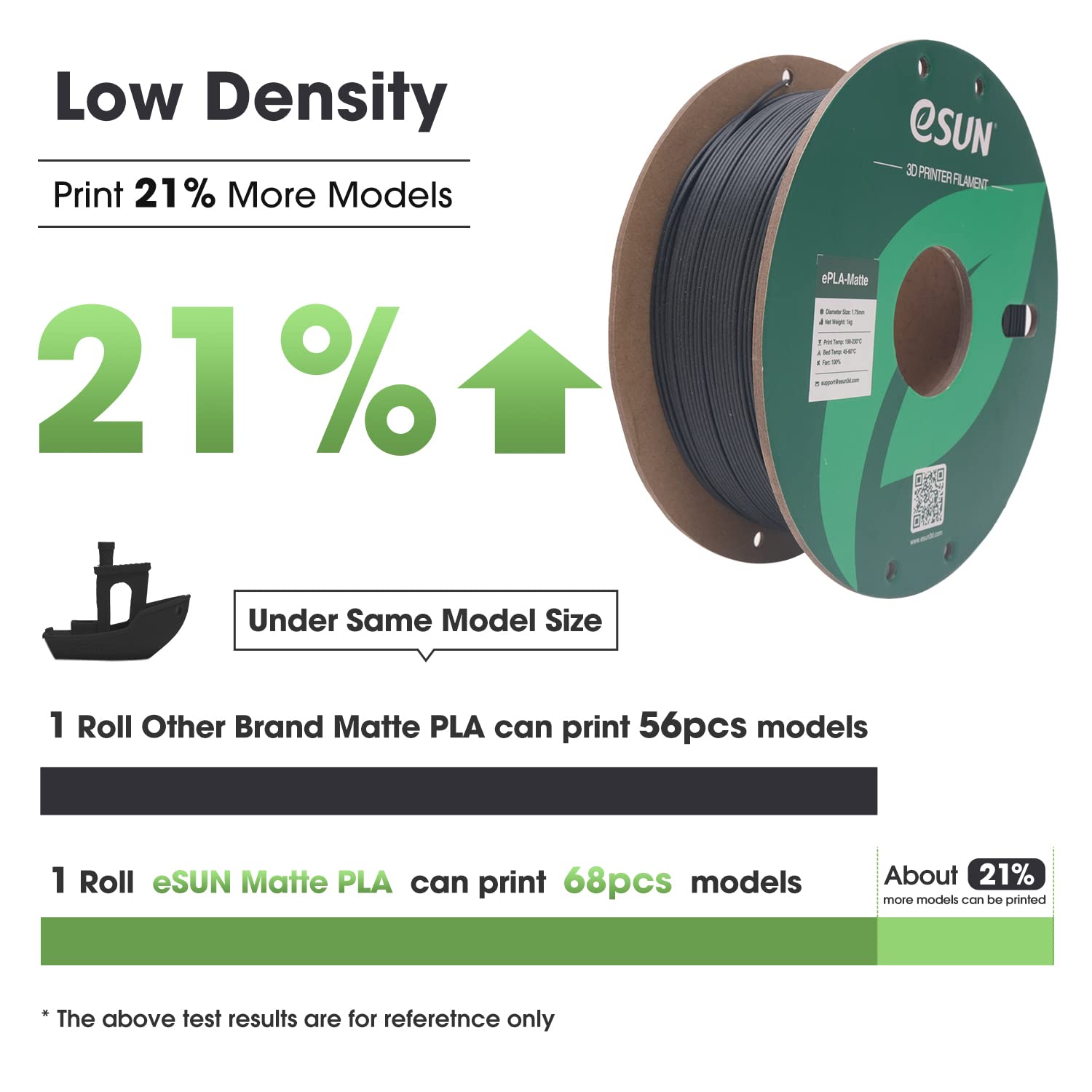 eSUN Filamento per Stampante 3D PLA Opaco Aggiornato, da 1.75mm, Precisione Dimensionale +/- 0.02mm, Bobina da 1kg , Nero Profondo