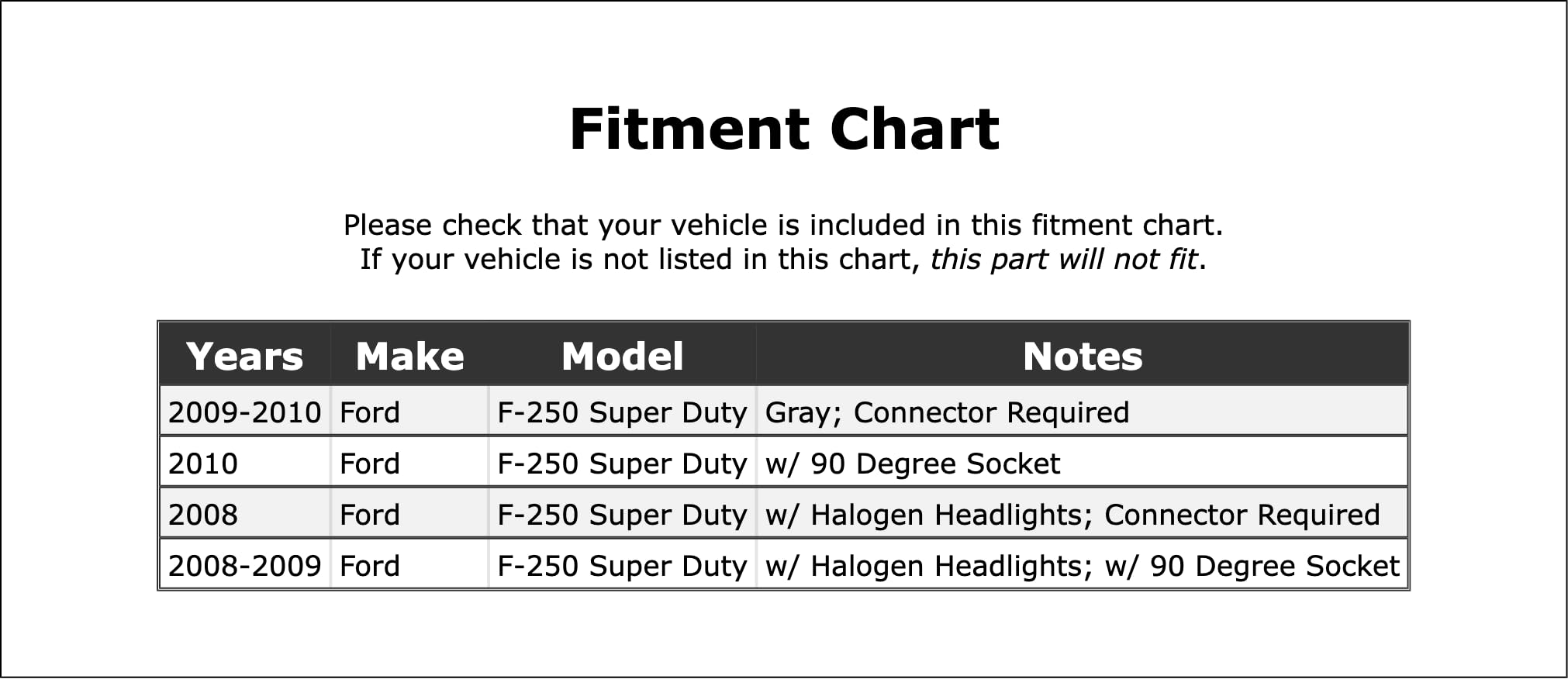 PartCatalog Parking Light Bulb Socket Compatible With Ford F-250 Super Duty 2010 2009 2008 P-2564708