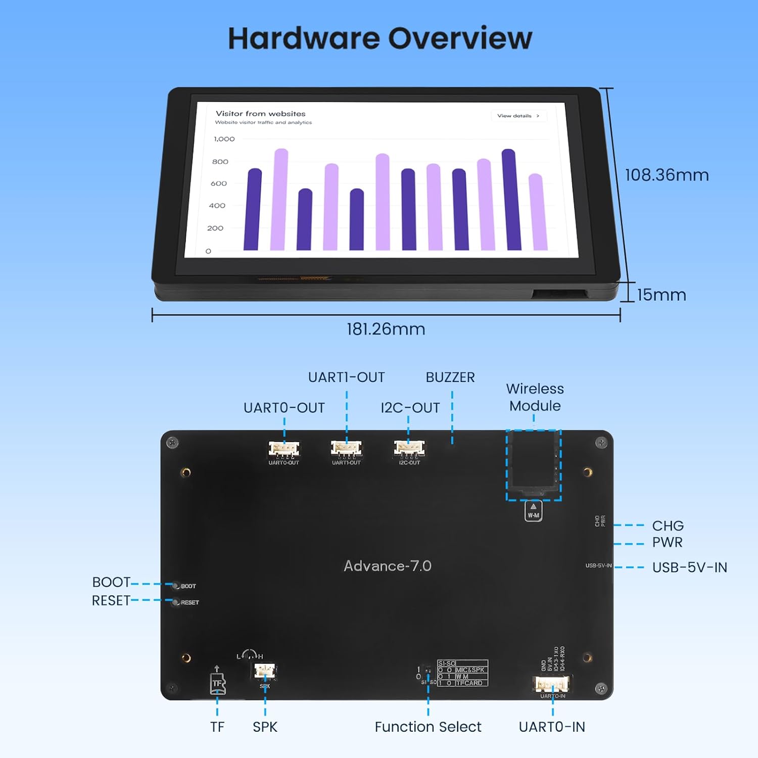 ELECROW ESP32 Display 800×480, 7" HMI Advanced ESP32 IPS Touch Screen with Acrylic Case, Support AI Speech Interaction, 32-Bit LX7 Dual-Core Processor, Up to 240MHz, Compatible with Arduino, ESP-IDF