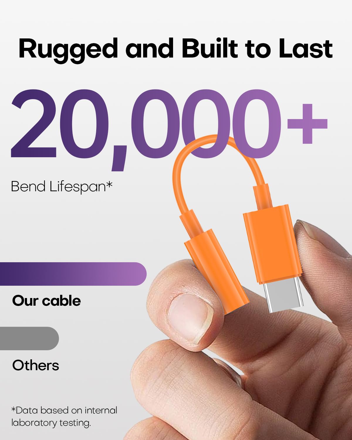 USB C auf 3.5mm Audio Kopfhörer Klinke Adapter (2 Pack), Aux zu USB C Dongle Kabel kompatibel mit iPhone 17/16/15, iPad Pro, Samsung Galaxy S25 S24 S23 Ultra/Google Pixel - Orange