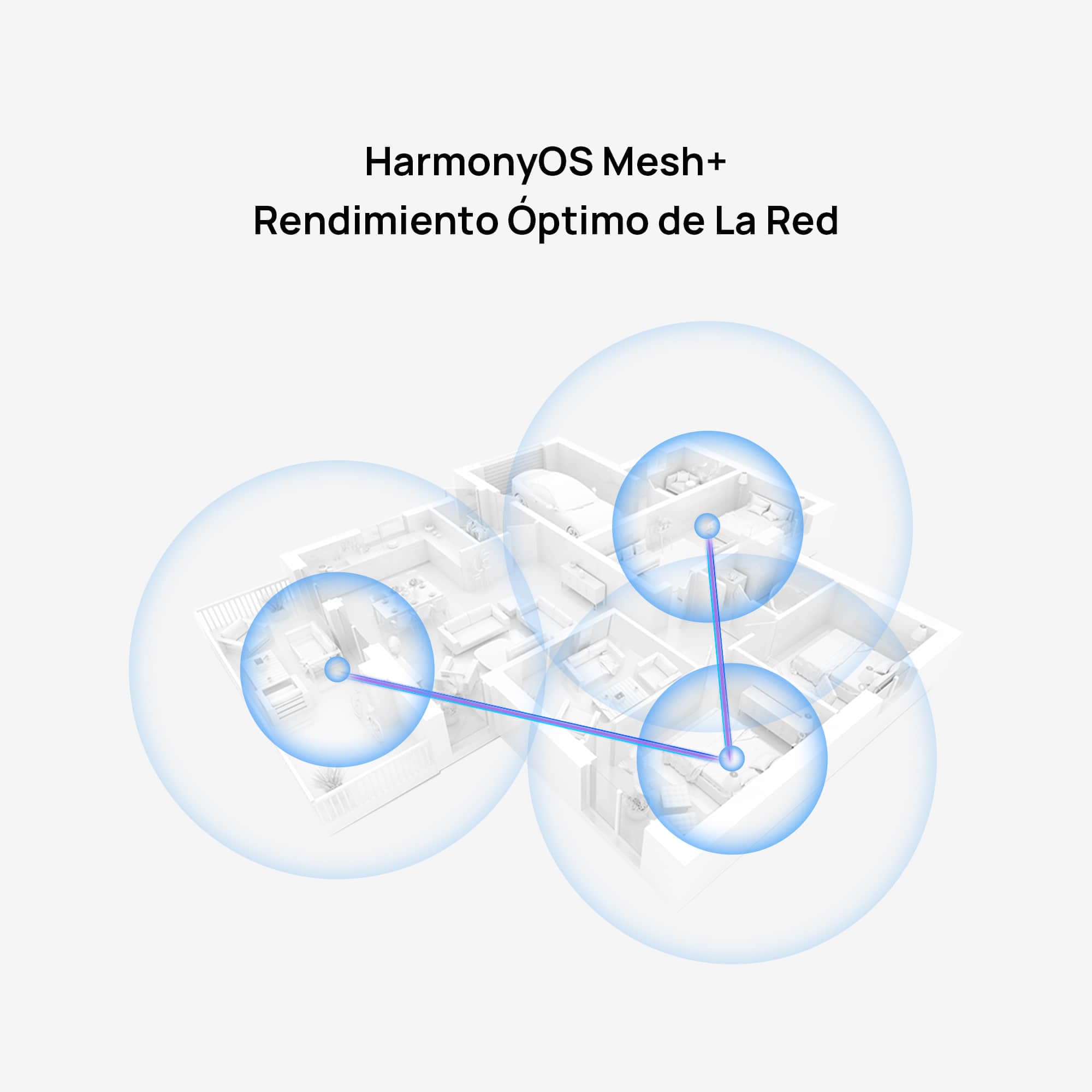 HUAWEI WiFi Mesh 3, Router Mesh Wi-Fi 6 AX3000 para Todo Hogar, Cobertura de hasta 200-400 m², 9 Puertos GE en Total, Seguridad HomeSec™, Paquete de 3, Exclusivo de Amazon, Garantía 42 Meses, Blanco