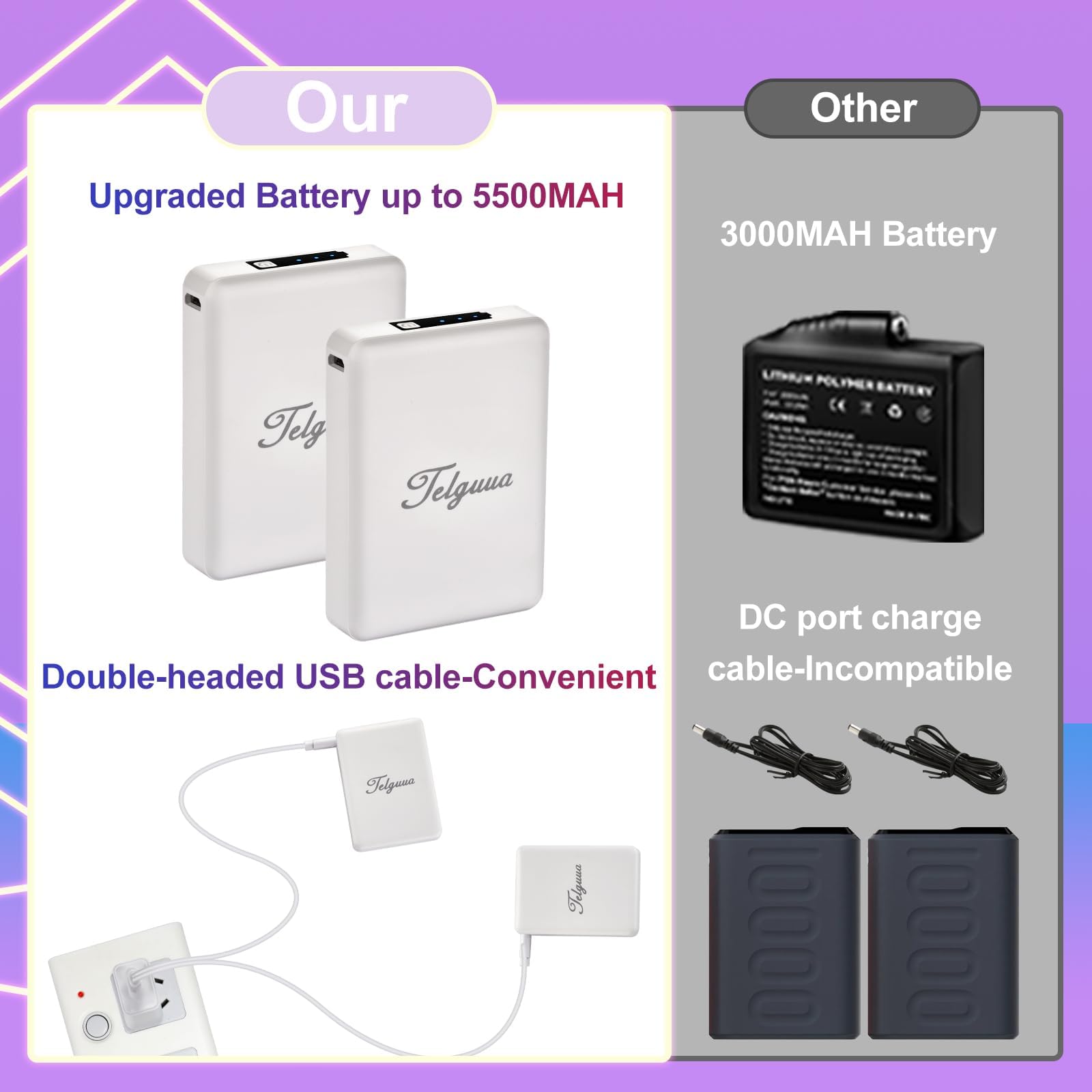 Telguua Guanti Riscaldati per Uomini Donne,7.4V 5500mAh Ricaricabili Guanti Riscaldanti Elettrici 3 Livelli di Riscaldamento Scaldamani Touchscreen Con Riscaldamento Dita per Moto Sci