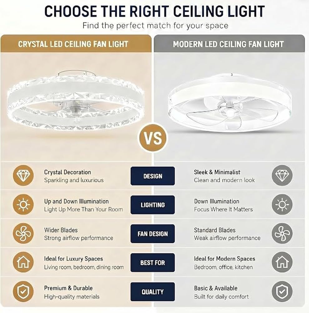 Lampada a sospensione moderna con ventilatore, motore,bianco