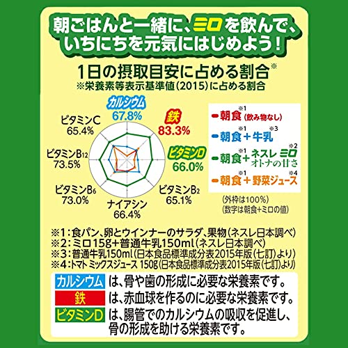 Amazon.co.jp: ネスレ ミロ オトナの甘さ 200g×12袋セット : 食品