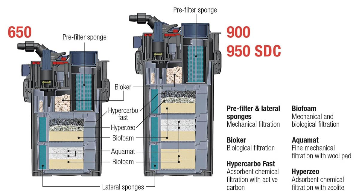 Sicce MEGA Filtra Lot de 2 filtres de rechange biologiques et mécaniques pour aquarium (éponge biomousse)