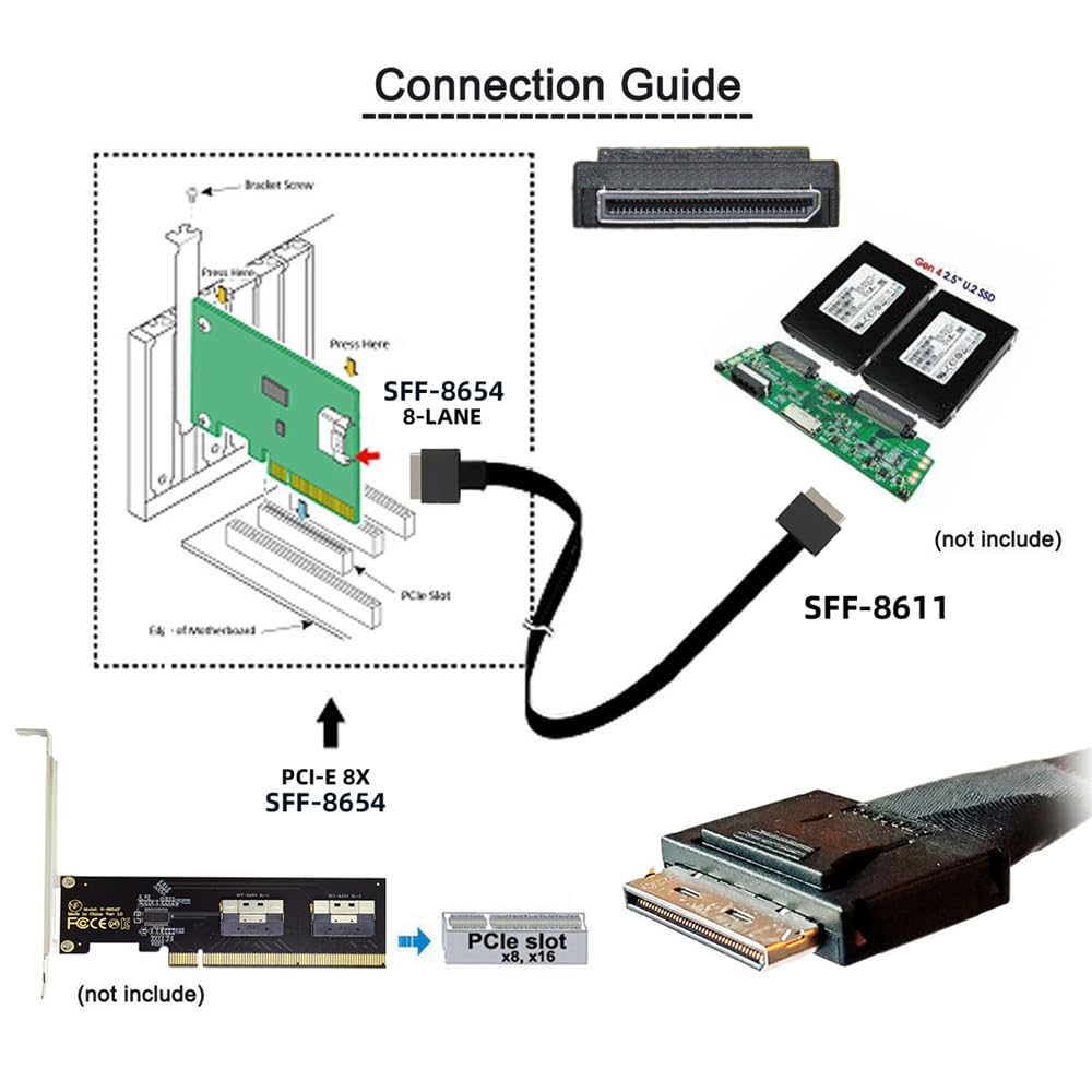 cablecc Oculink Câble de données actif PCIe PCI-Express SFF-8611 8i vers SFF-8654 8i 8X Slimline SSD 50 cm