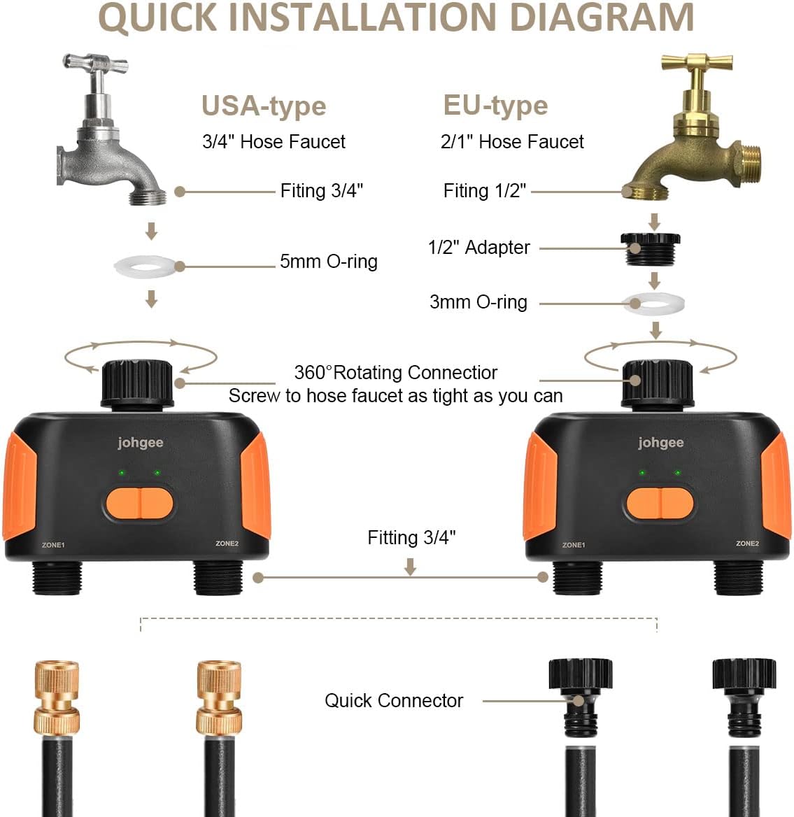 Quick installation diagram for Johgee watering timer on USA-type and EU-type faucets