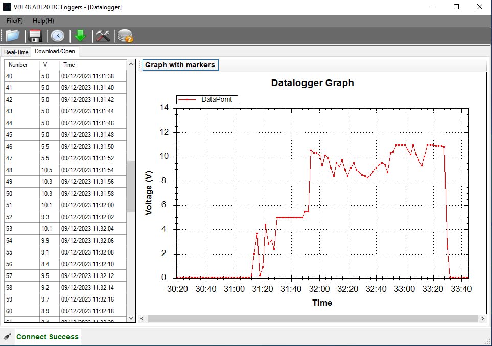 Image of Triplett VDL48 DC Voltage USB Datalogger - Monitors Single Channel DC Voltage (48V max)