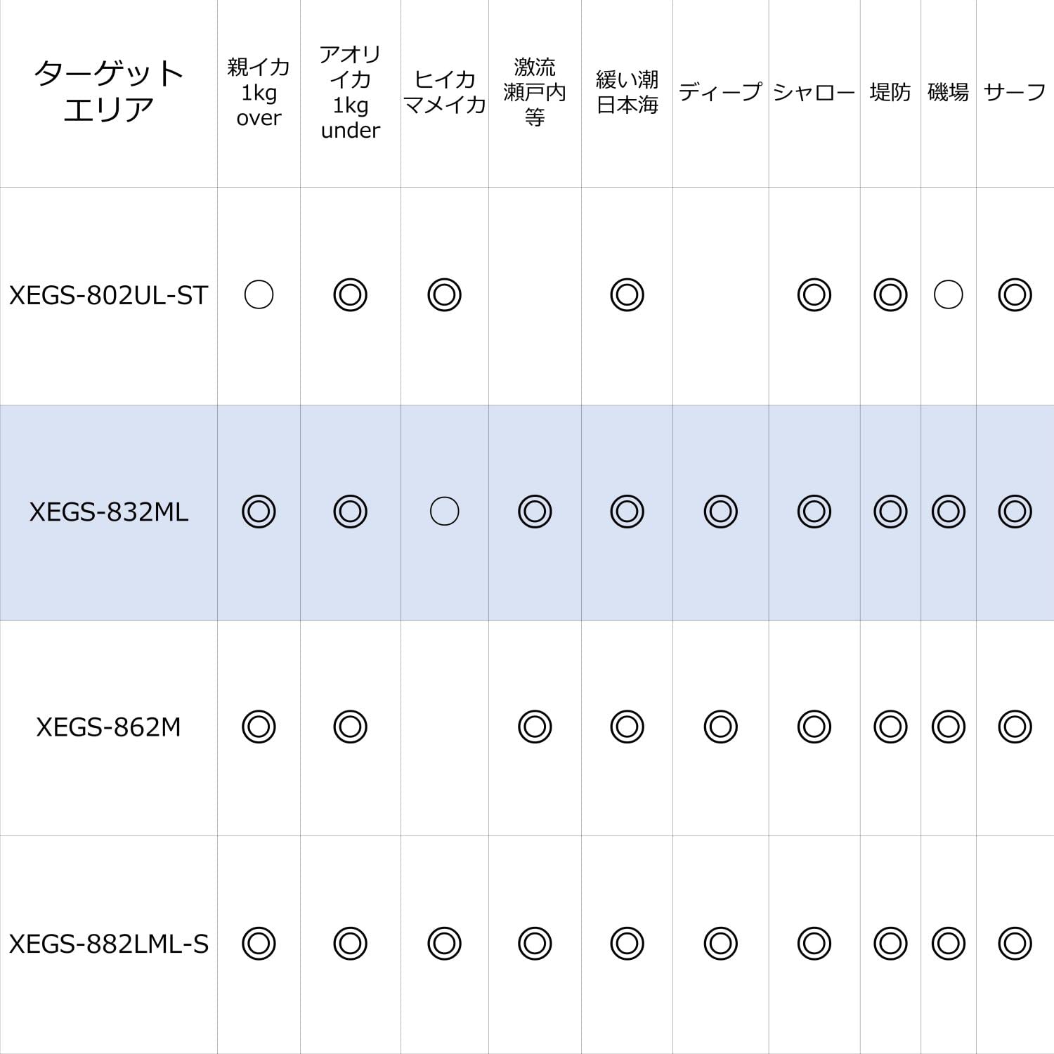 Amazon.co.jp: アブガルシア（Abu Garcia）: ソルティーステージ