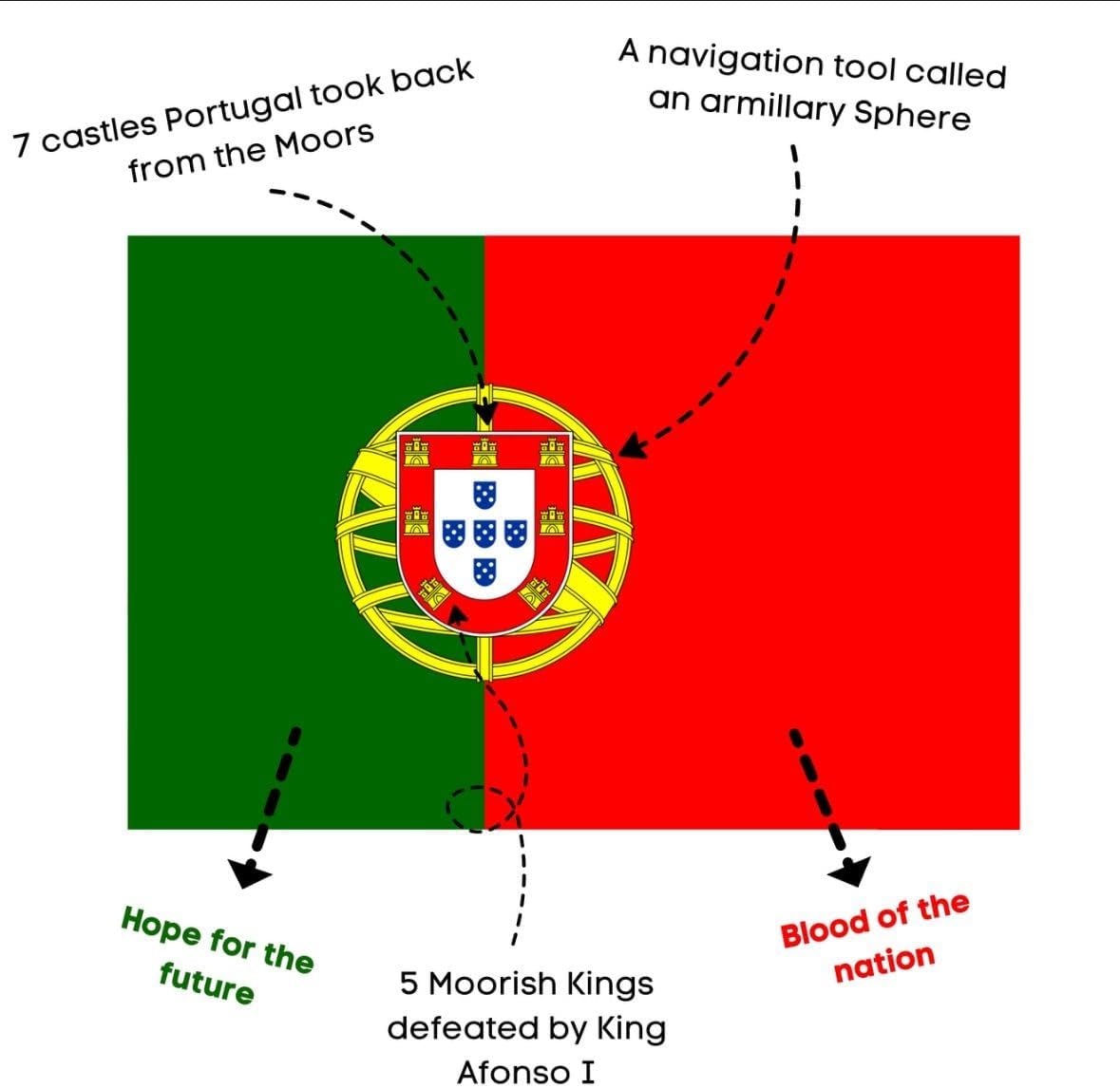 Portugese Soccer Scarf & Portugal Flag - National & Football Day Celebration - Football Fan Accessories Double Sided Design