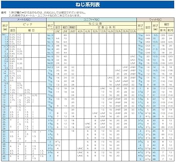 Amazon | UNC No6-1/4 六角穴付ボルトセット(インチサイズ