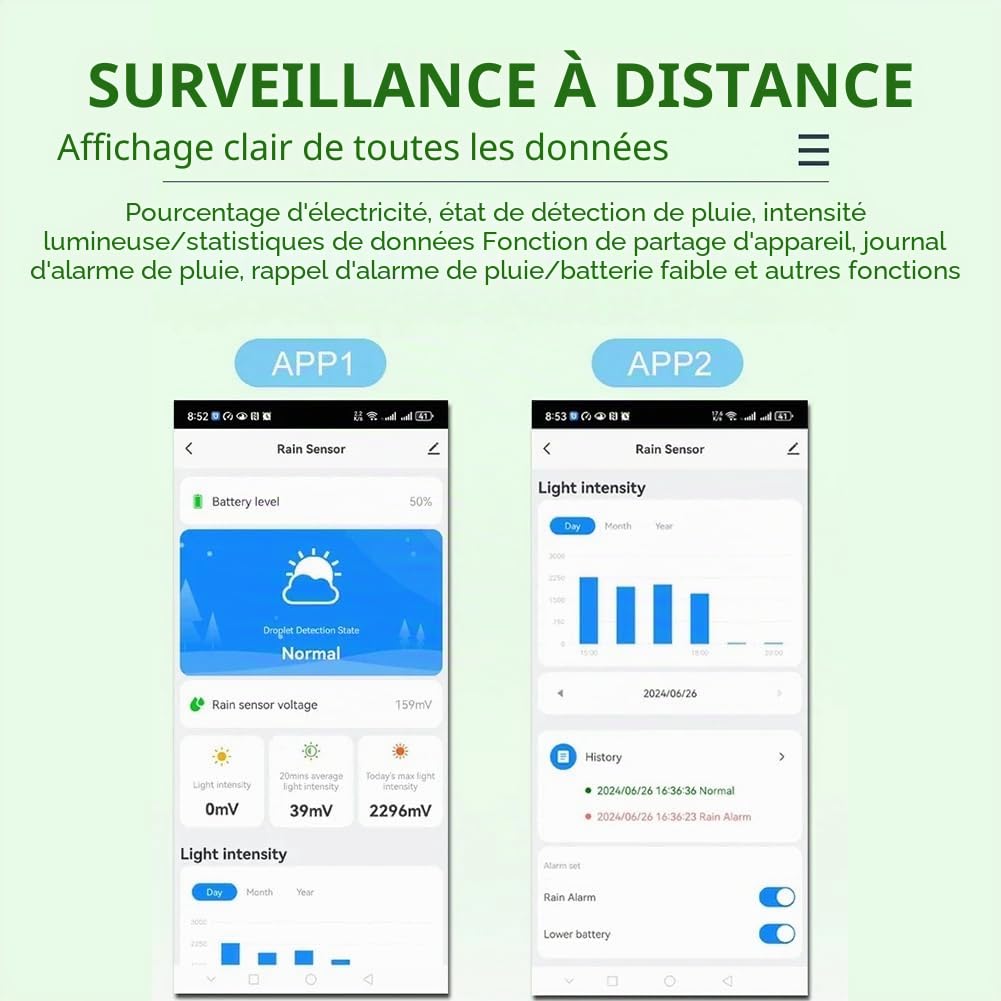 Tuya Smart Zigbee Capteur de pluie avec détecteur de lumière, fonctionnement solaire, capteur de pluie étanche IPX6, télécommande