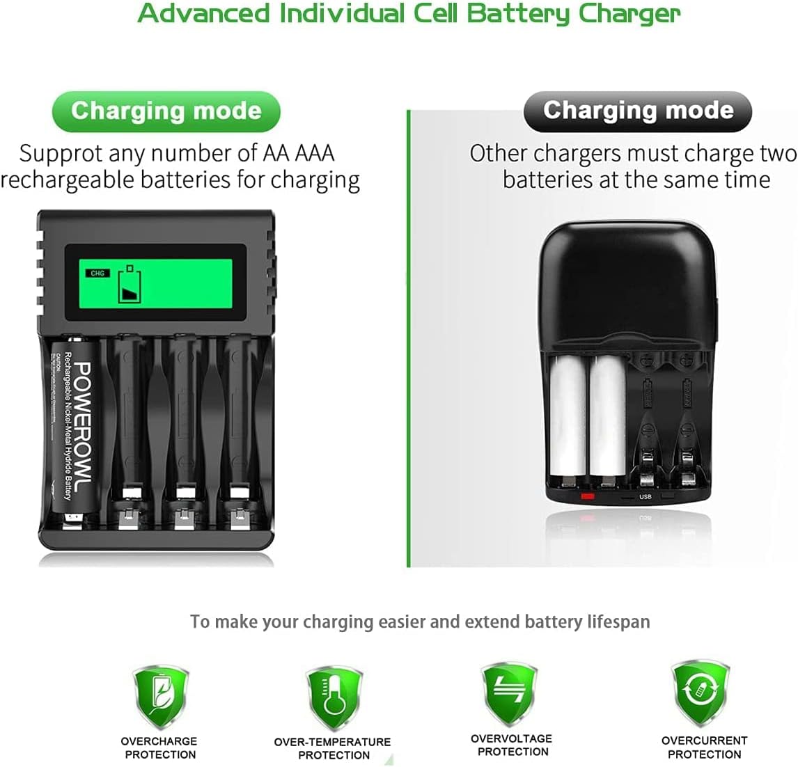 POWEROWL 4 Bay AA AAA Battery Charger (USB High-Speed Charging, Independent Slot) for Ni-MH Ni-CD Rechargeable Batteries (No Adapter)