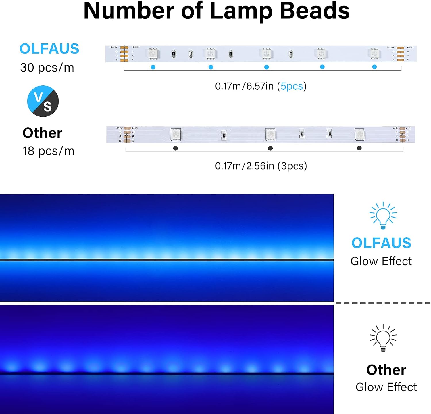 Olafus 50ft RGB LED Strip Lights Kit, Power Adapter, Dimmable Color Changing Flexible LED Tape Lights with Remote, 24V 15m Strip with 450 LEDs 5050, Colored Strip Lighting for Party, Bedroom Decor