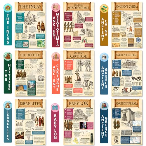 Image of KIDS KING 18 Learning Posters - Ancient Civilization (11 inchx17 inch)
