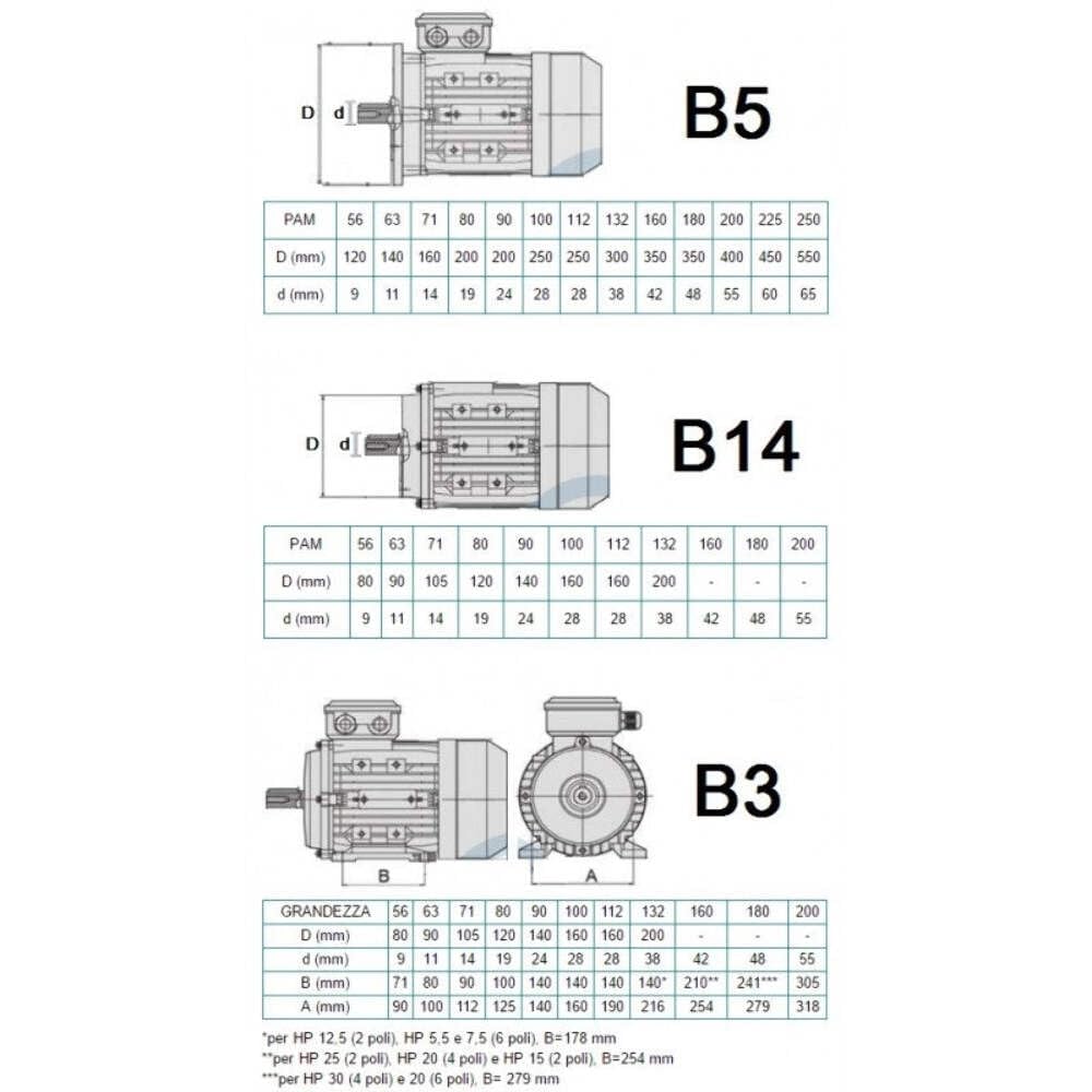 Einphasiger Elektromotor, 0,37 kW (0,5 HP), 4-polig (1400 U/min), Mec 71 B5, 230 V