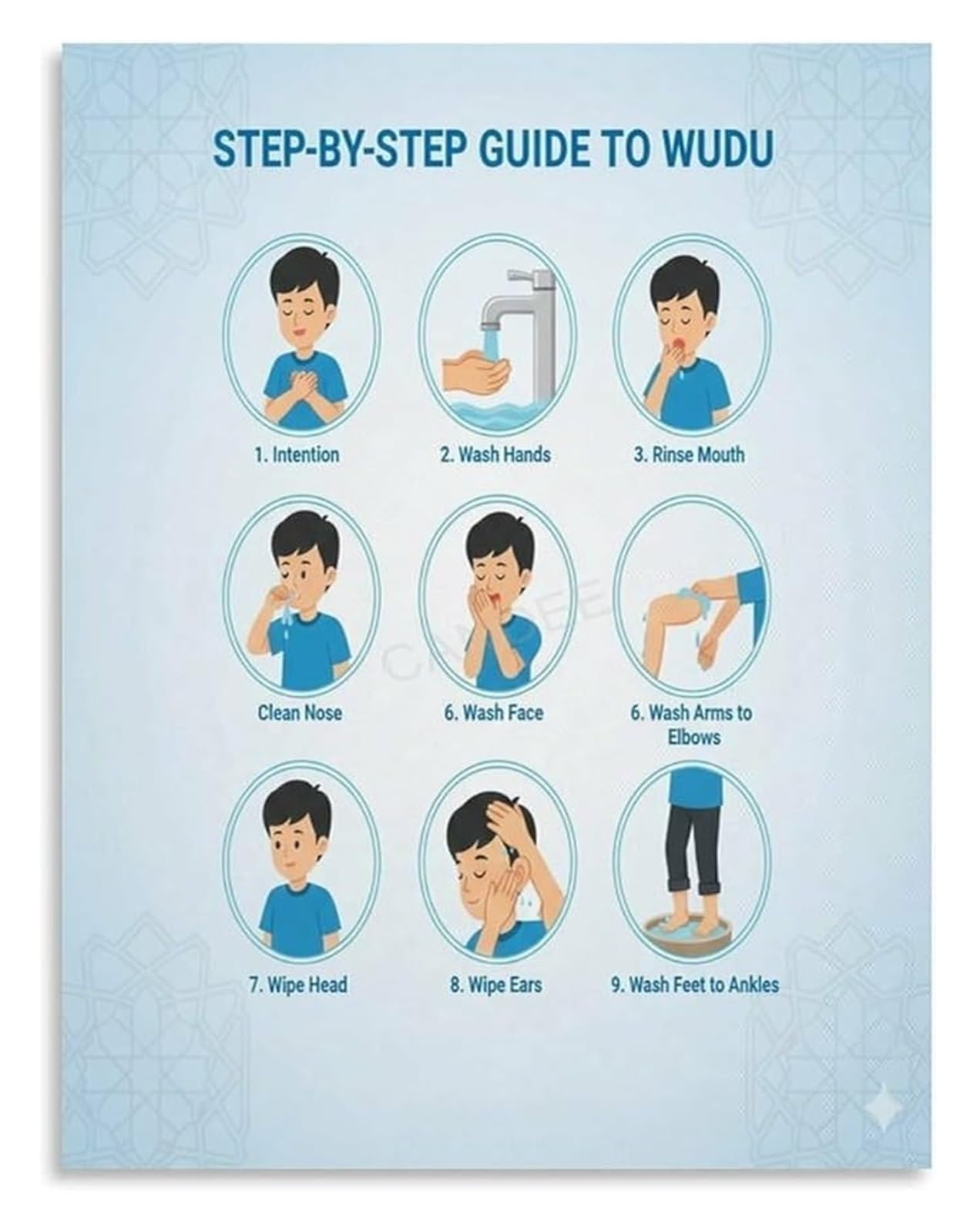 MDBJTCYZN How to Perform Wudu Poster Islamic Ablution Instructions Canvas Print for Educational and Spiritual Home Decor(Framed,16x24inch(40x60cm))