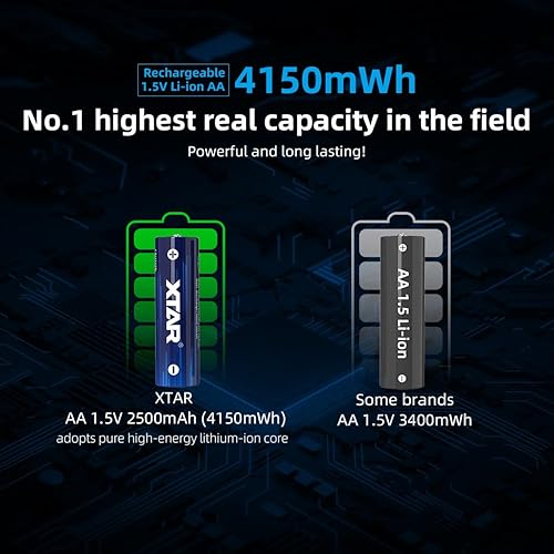 Miniatura 9 de XTAR Baterías AA recargables AA de 4150 mWh (2500 mAh) de 1.5 V Eficiencia de seguridad de longevidad (8 piezas 1.5V AA 4150mWh)