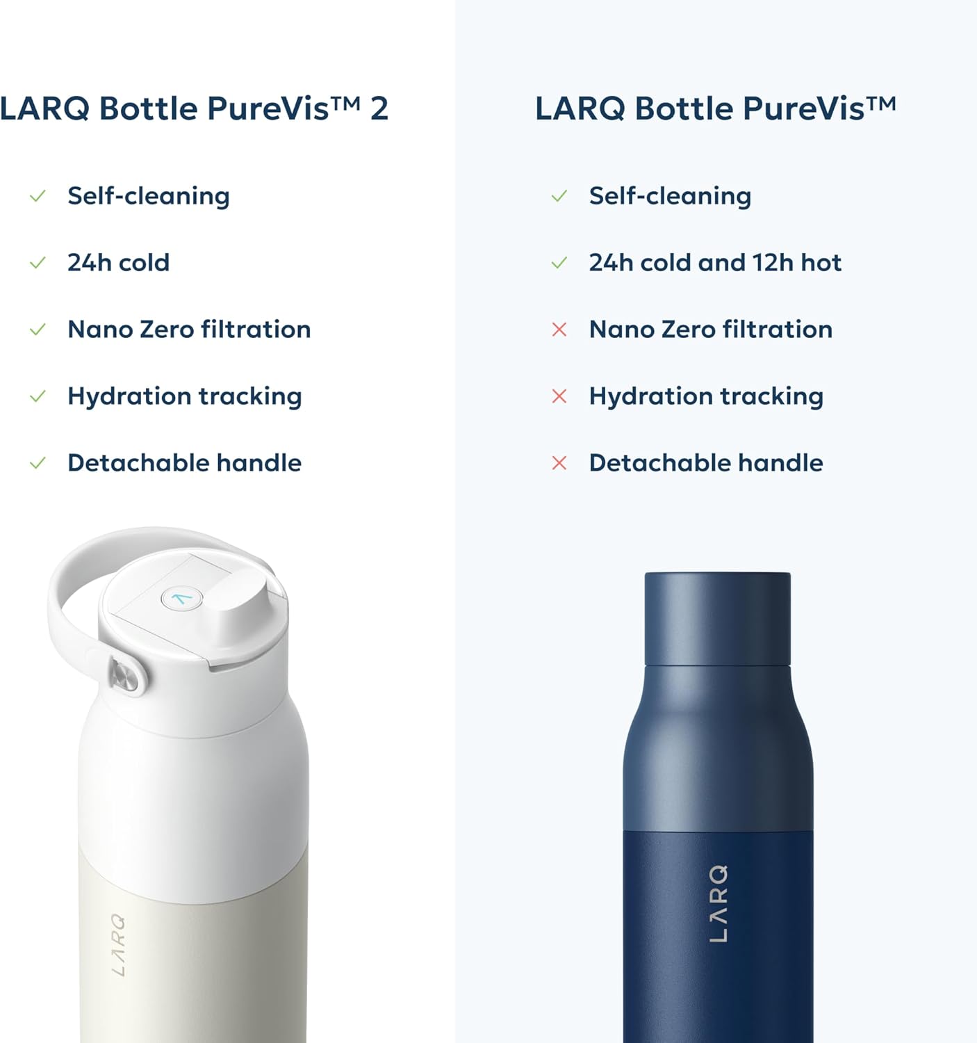 LARQ PureVis 2 Self Cleaning Water Bottle - UV Water Purifier with Filter Straw, Smart App Hydration Tracking, Insulated Stainless Steel