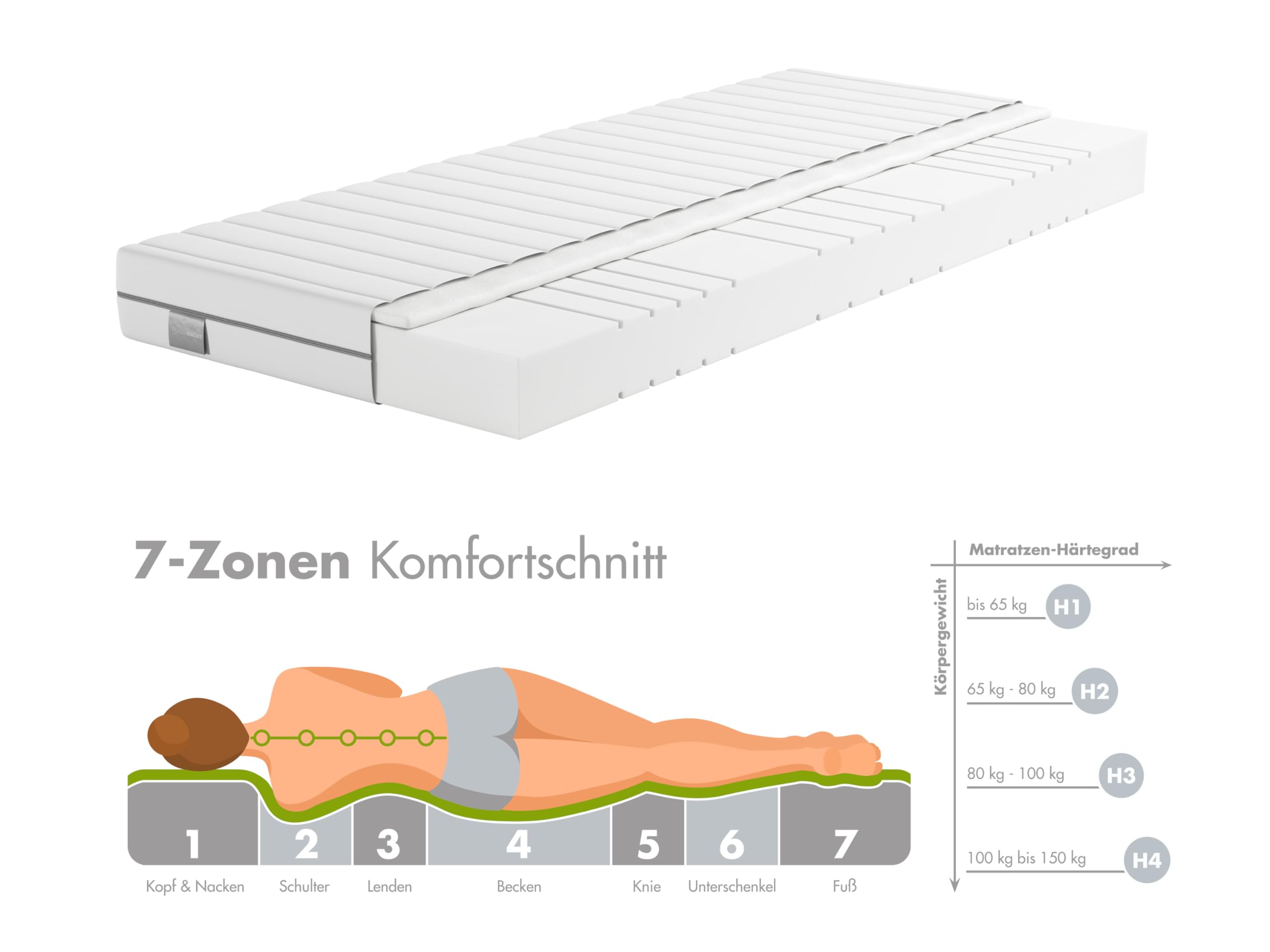 Koudschuim matras Multiflex 180×200 dikte 20 cm