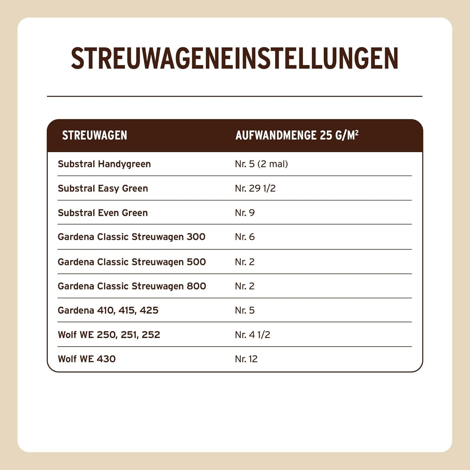 Substral Naturen Bio Rasendünger 20kg organischer Volldünger 3 Monate Langzeitwirkung alle Rasenarten bis 500 m²