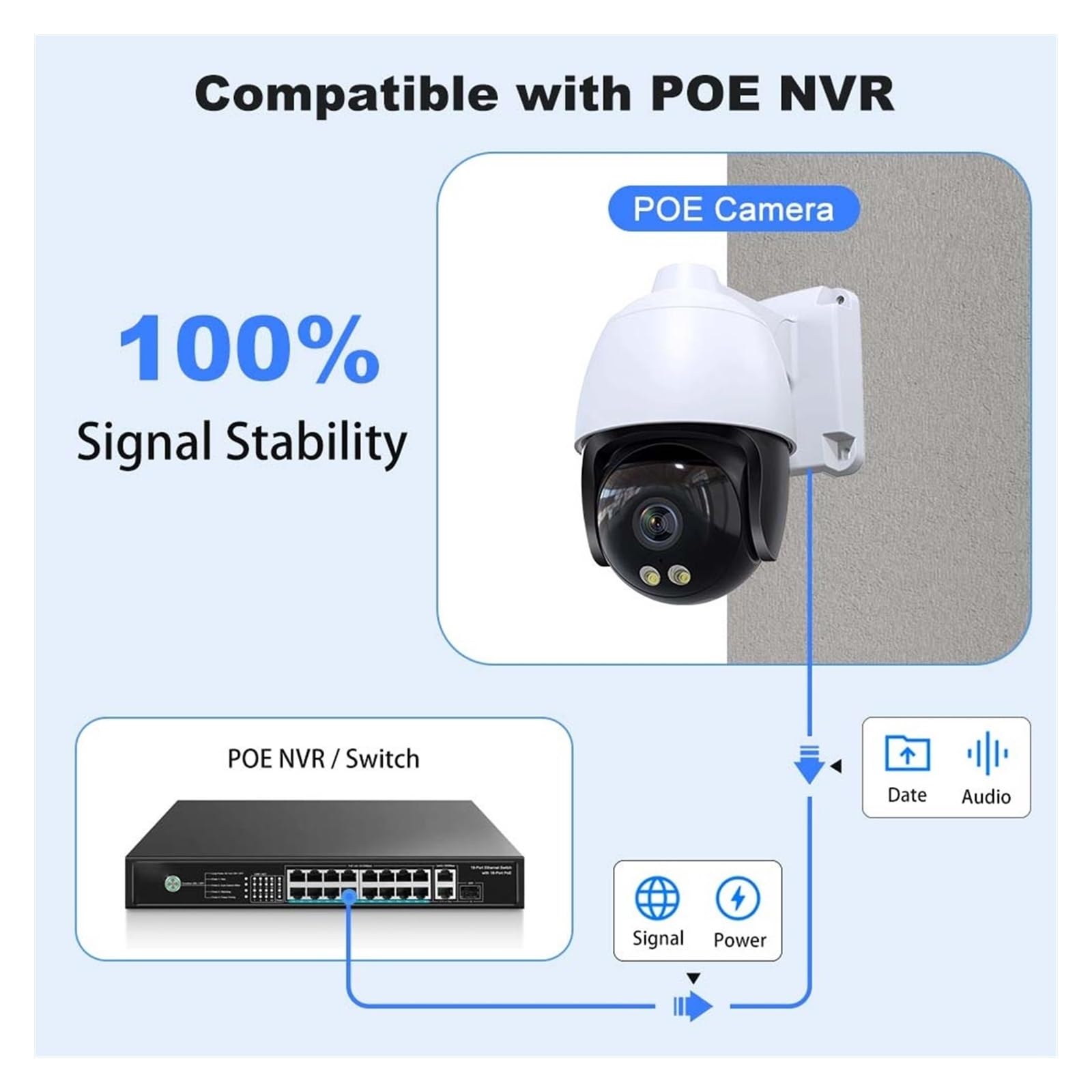 Telecamera Wifi Esterno, Telecamera IP 8MP POE 4K Telecamera di sicurezza Rilevamento movimento esterno PTZ Rilevazione umana 2K 4MP CCTV Telecamere di videosorveglianza ,Sicurezza, Antifurto(POE 4MP