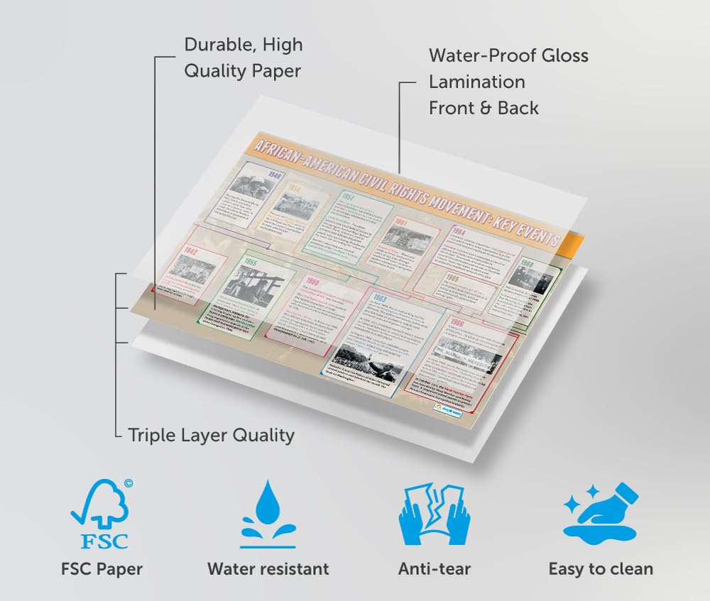 Daydream Education African American Civil Rights: Key Events Classroom Poster - EXTRA LARGE 33" x 23.5" - Laminated - American History High School Classroom Decoration - Charts - Image 3