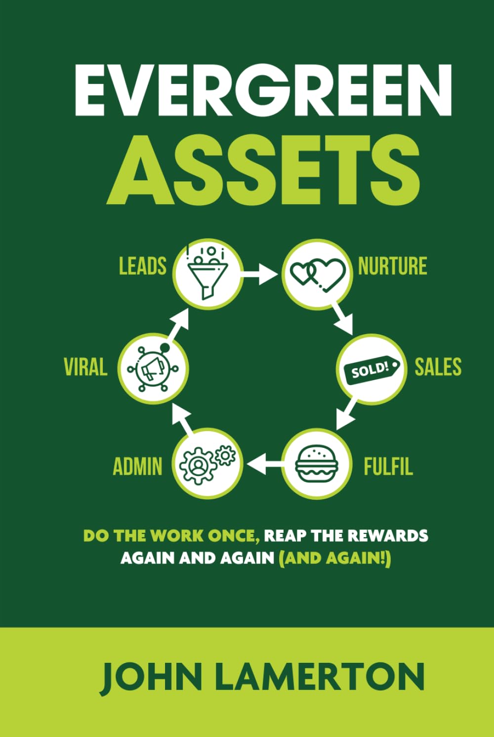 Evergreen Assets: The "Do The Work Once, Reap the Rewards Again and Again (and Again!)" Content Marketing Ecosystem (Small Business Books from John Lamerton)