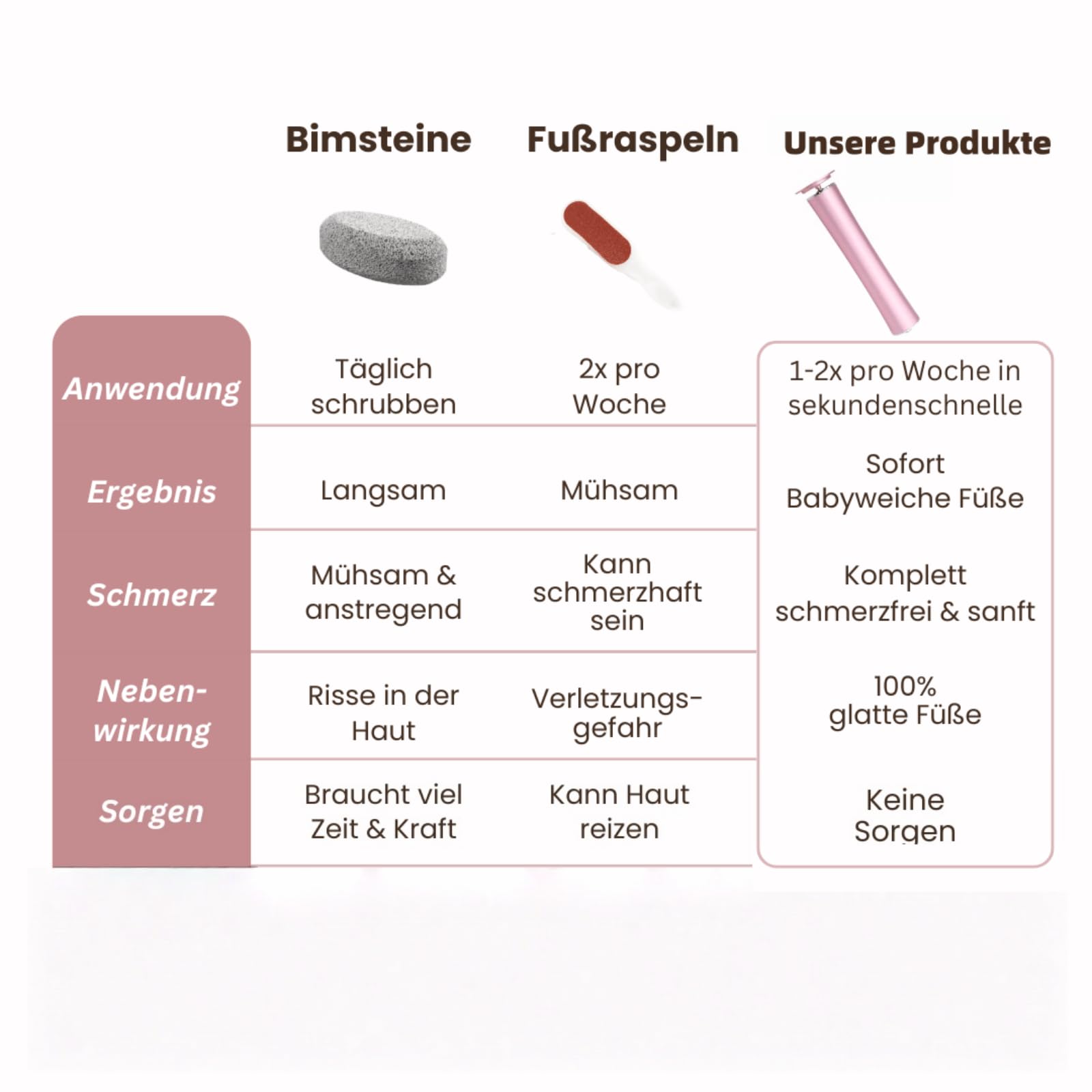 Dermaglide Hornhaut Entferner,Foot Glow Hornhaut Entferner,Professioneller Elektrischer Hornhautentferner mit 60 austauschbaren Schleifpapierscheiben für Abgestorbene Haut & Schwielen