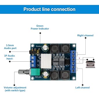 2Pcs Digital Amplifier Board,TPA3116D2 Dual Channel Audio Stereo AMP High Power Digital Subwoofer Power Amplifier Board 2x50W 5V 12V 24V for Store Solicitation Home Theater Square DIY Speakers