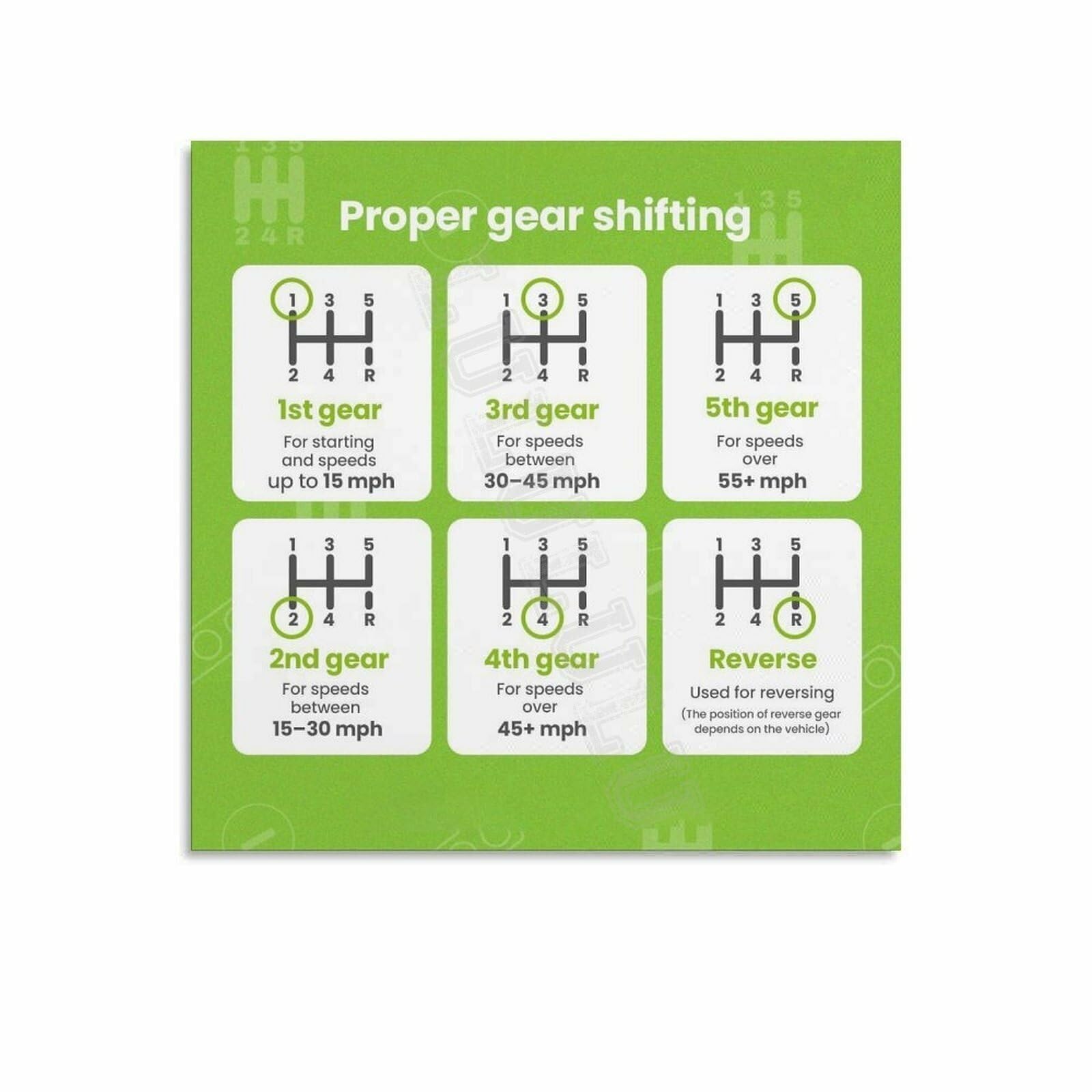 Driving School Poster Car Gears Guide Manual Transmission Chart for Drivers Garage Office Man Cave(Unframed,16x24inch(40x60cm))