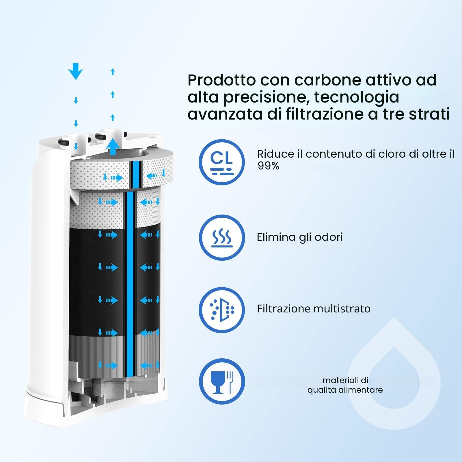 GLACIER FRESH Filtro acqua rubinetto ON TAP V (600L), compatibile con Brita On Tap Pro V-MF, Riduce il 99% di cloro, PFAS, microplastiche, metalli e cattivi odori, acqua miglior gusto (1 pezzi)