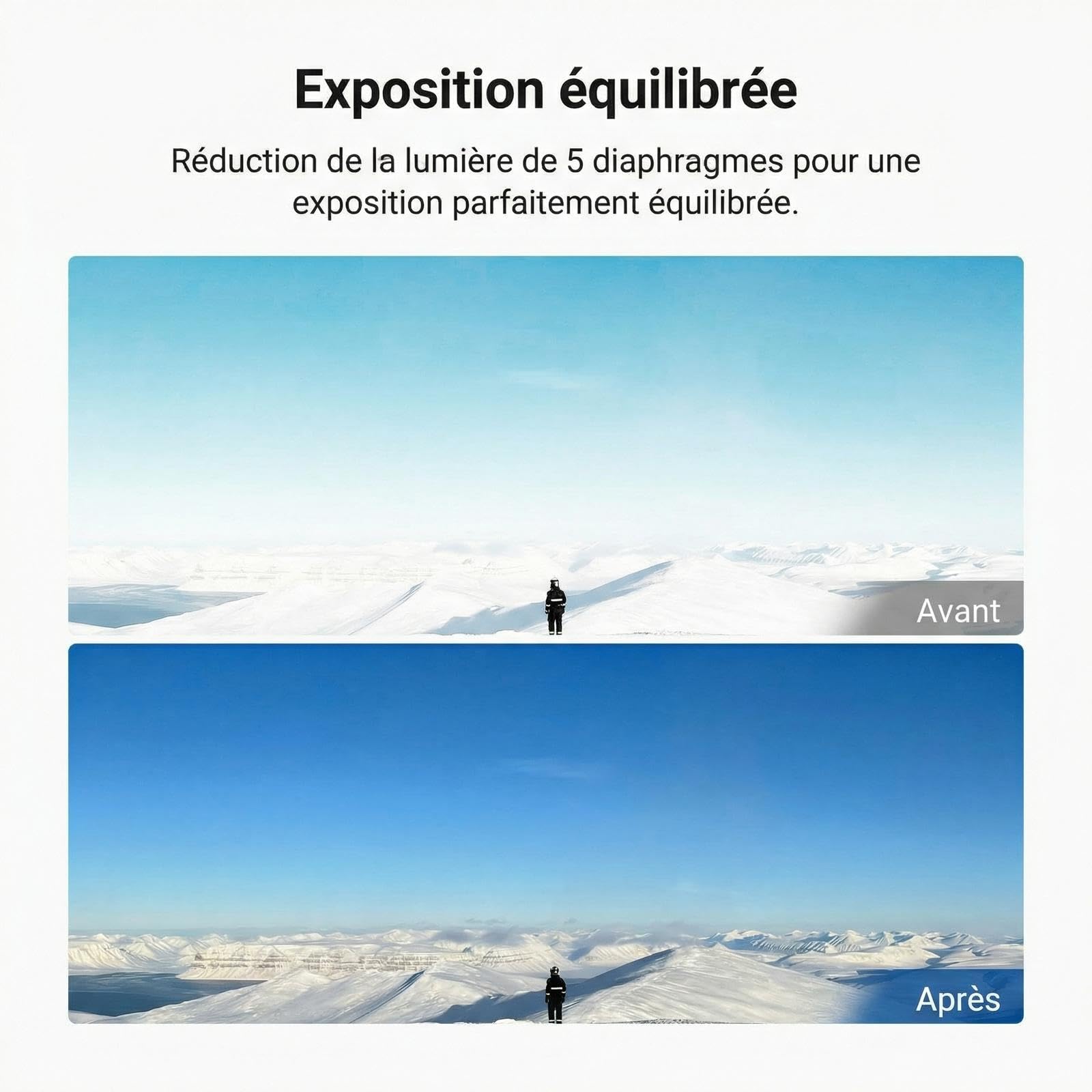 NEEWER Kit de filtres ND Compatible Uniquement avec DJI Osmo 360, ND32 (5 diaphragmes), Filtre à densité Neutre en Verre Optique Multicouche à Clipser, Accessoire pour caméra d'action,2 Pack