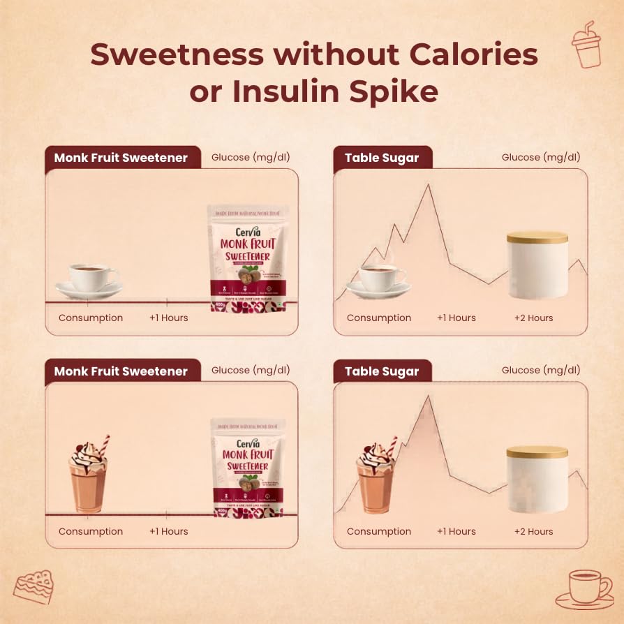 Image of Cervia Monk Fruit Natural Sweetener 400g | 100% Natural Sugar Replacement | Zero Calories | Zero Glycemic Index | No Blood Sugar Spike | Diabetic & Keto Friendly | No Bitter Aftertaste | For Tea, Coffee & Cooking (400)