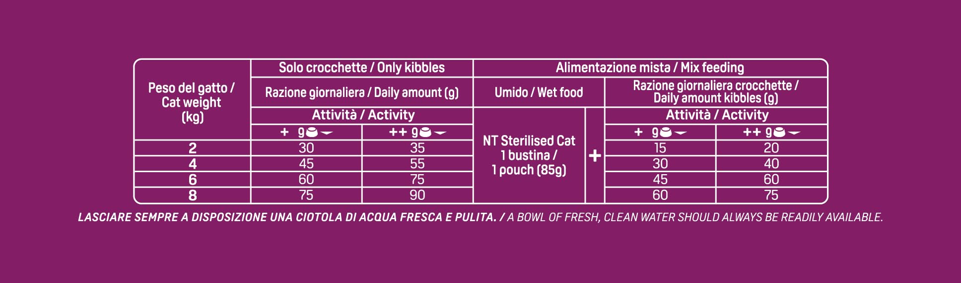 Trainer Natural Cat Sterilised Adult con Carne Blanca y Fibra de Guisante, 10 kg, 10000 g