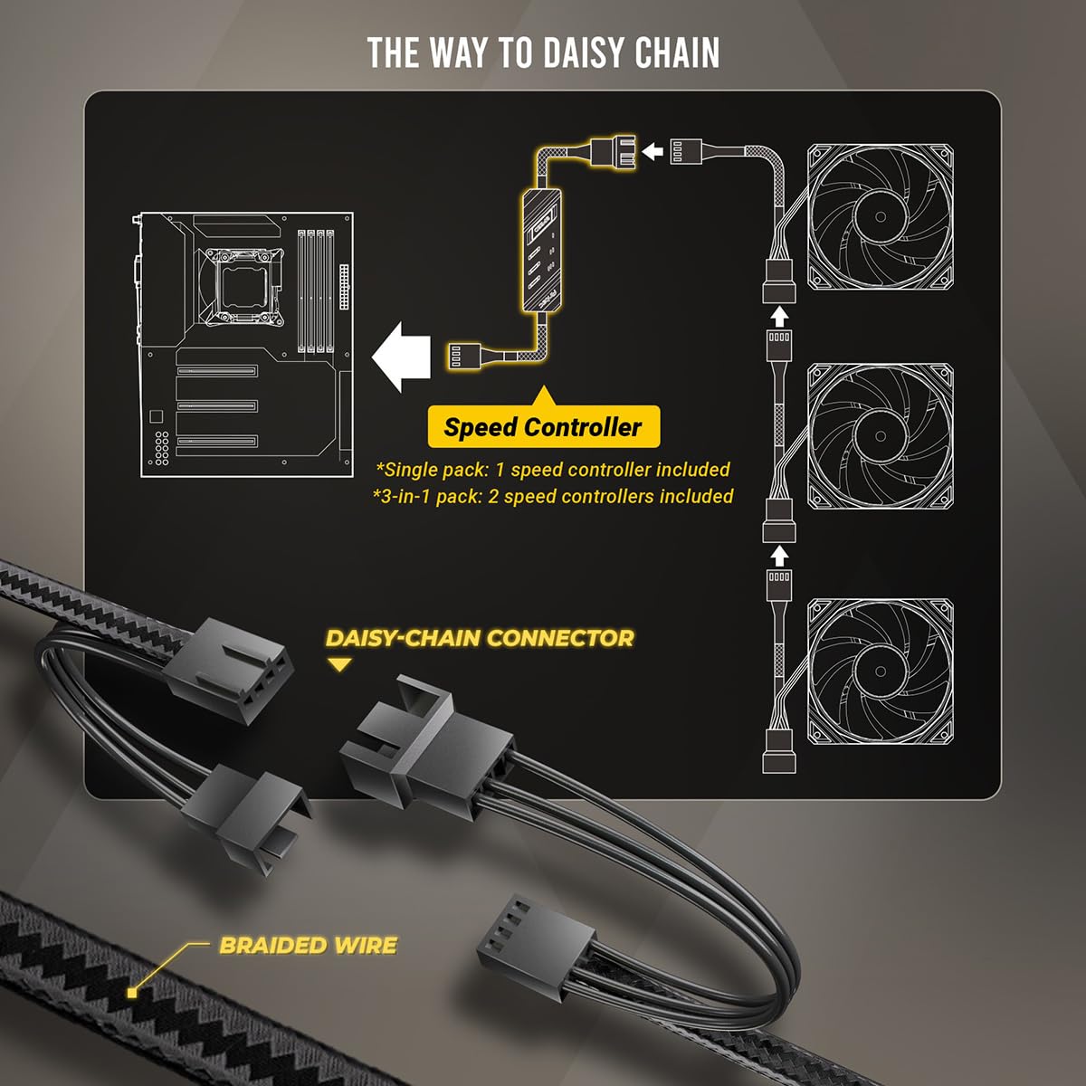 Antec Nova 120, PWM PC Fans, 120mm Fan, Premium High-Performance Fan, PWM Case Fan, 3-Phase Speed Control, 3200 RPM, Industrial-Grade LCP Material, Nova Series 3 Packs