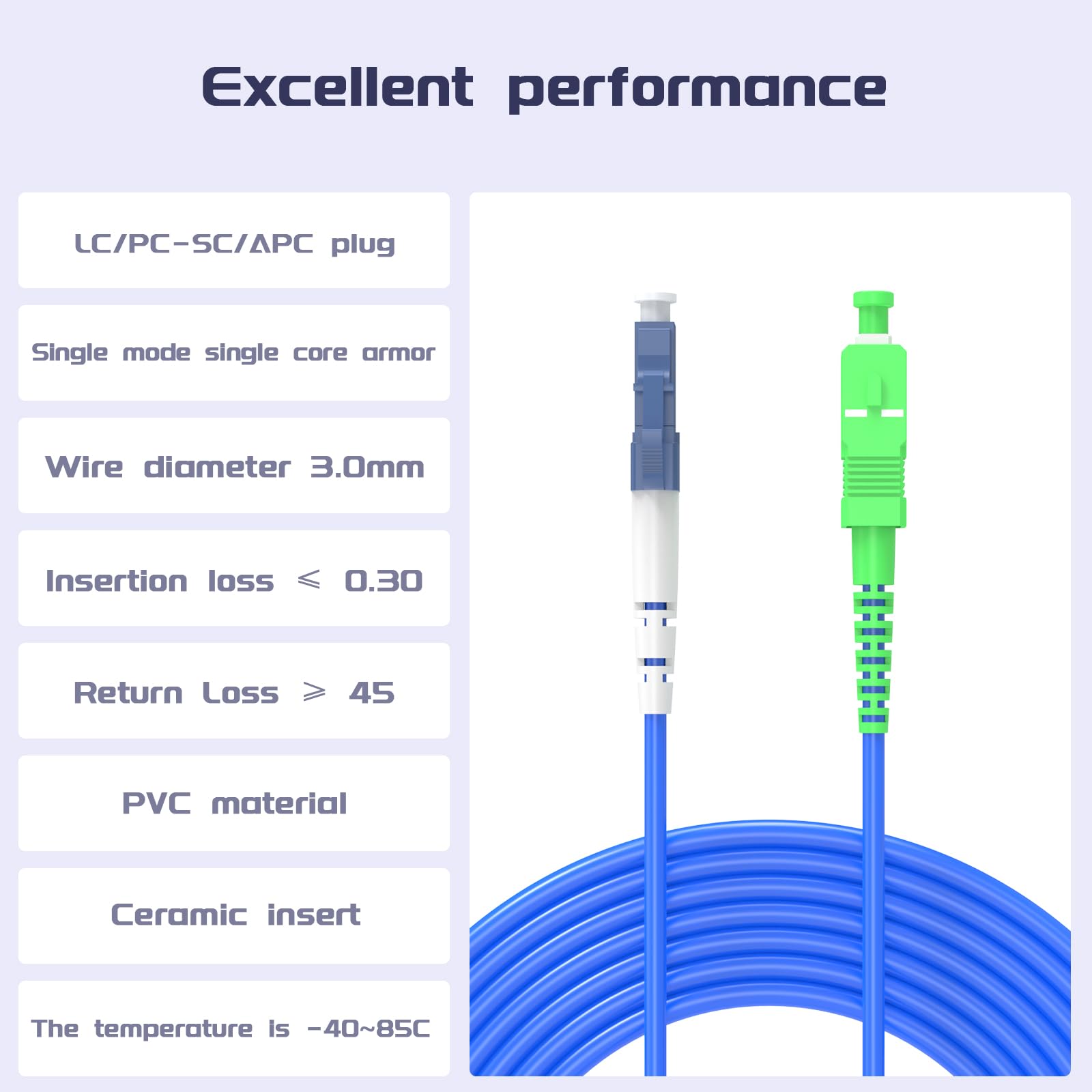 Snapklik.com : Fiber Optic Internet Cable LC/UPC To SC/APC Indoor ...
