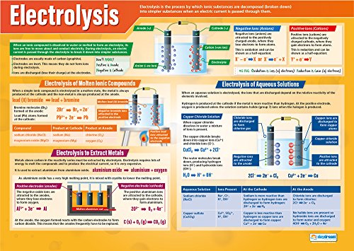 Daydream Education Electrolysis Science Poster - Laminated - LARGE FORMAT 33” x 23.5” - STEM Classroom Decoration - Bulletin Banner Charts