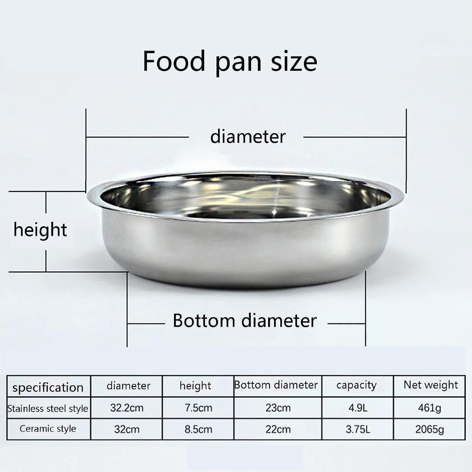 Servidores de Buffet - Artículos para el hogar, Calentadores de Alimentos, Calentadores de Alimentos para manipulación, servidores de Buffet y bandejas calefactoras de Acero inoxid