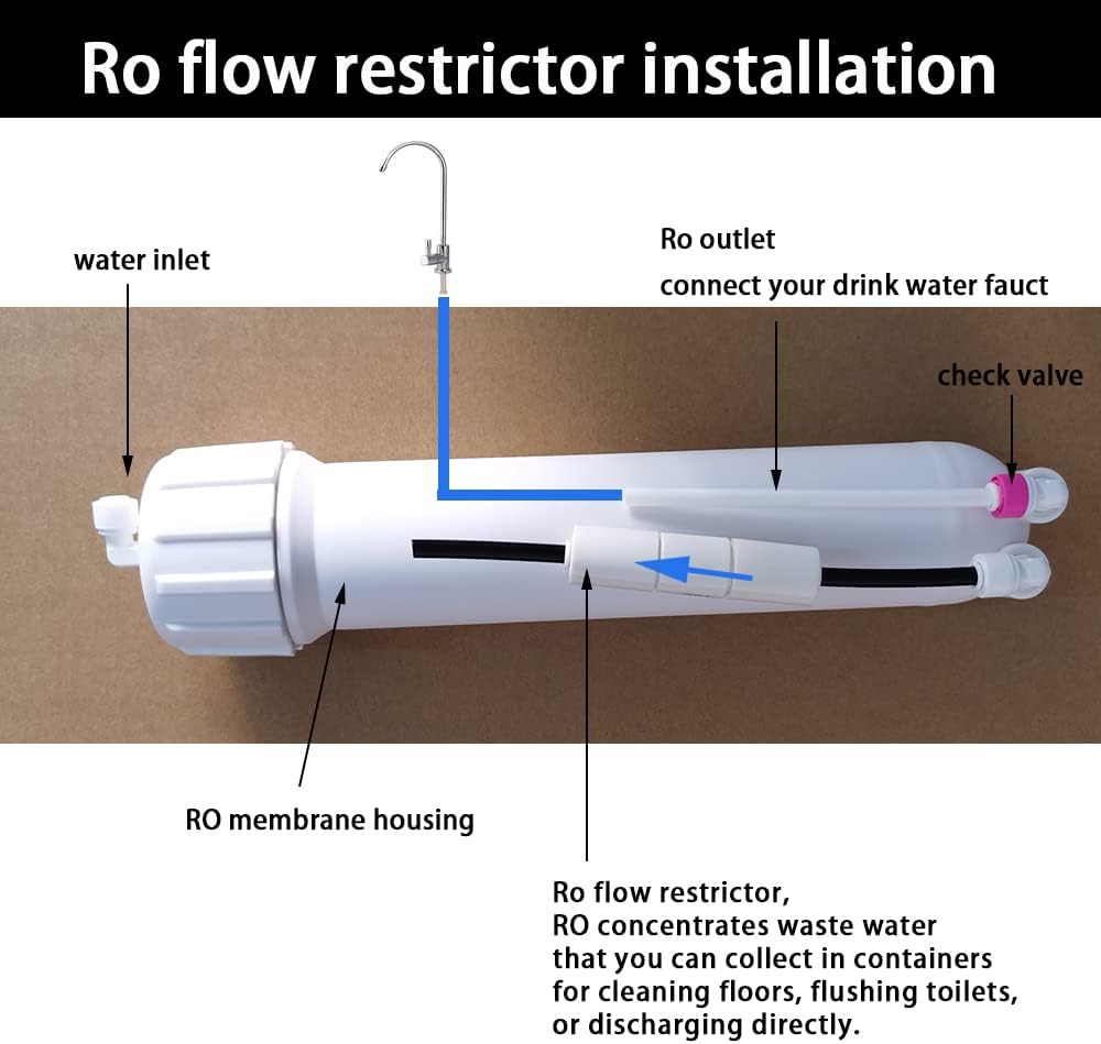 Malida 1/4 inch quick connector fittings Flow Restrictor for RO water purifiers Reverse Osmosis Systems (2, 550CC-100GPD/200GPD)