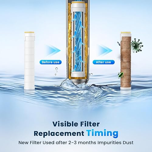 Miniatura 2 de Filtro de ducha para cabezal de ducha de mano, paquete de 6 filtros de 18 etapas para agua dura, elimina el cloro y sustancias nocivas, solo apto
