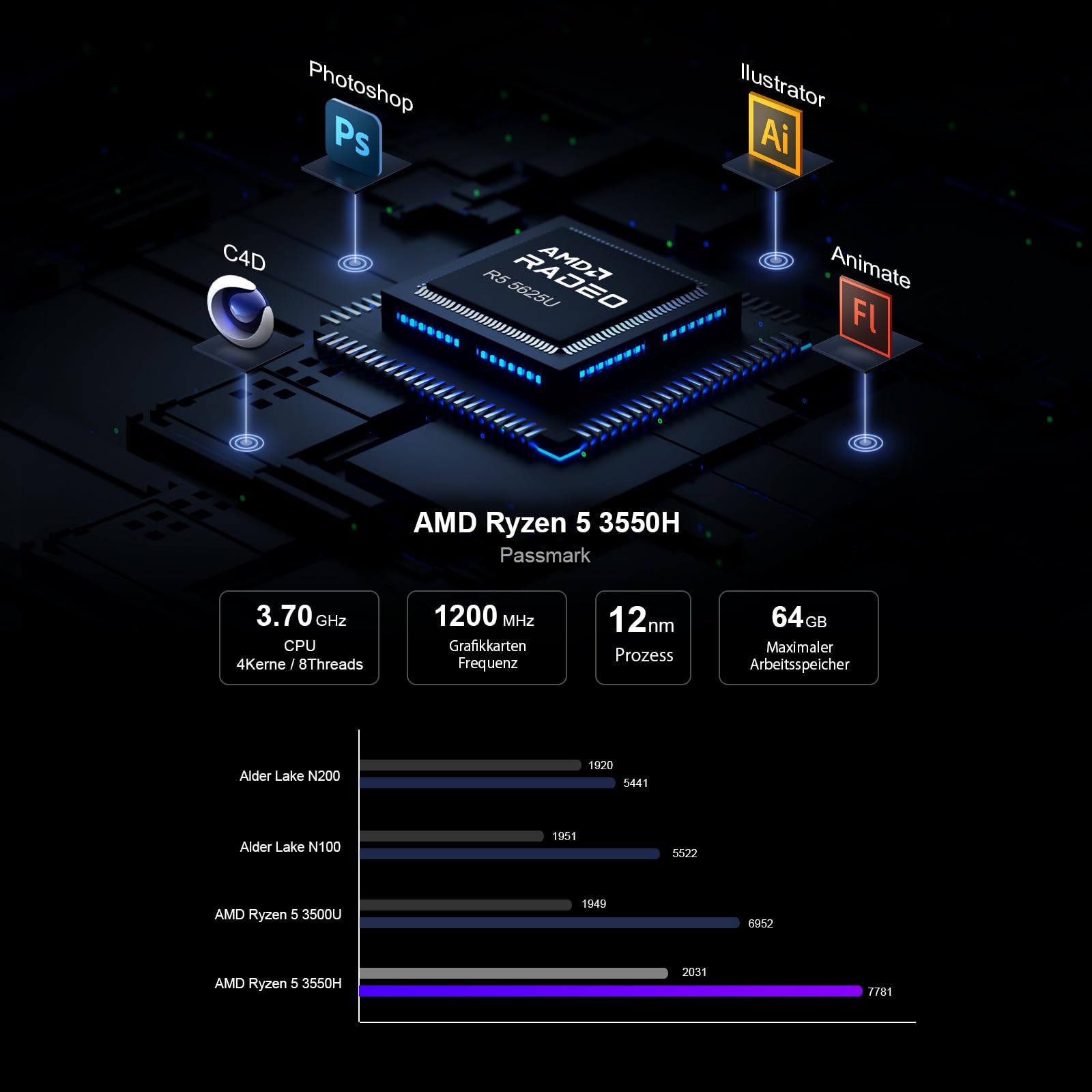 Mini PC AMD Ryzen 5 3550H (4C/8T 3,7 GHz Max) 16 GB DDR4 RAM 512 GB SSD, 3 X 4K Display Mini Computer con Type C/USB 3.0/Wi-Fi5/BT 4.2/RJ45 LAN per Home/Office Business