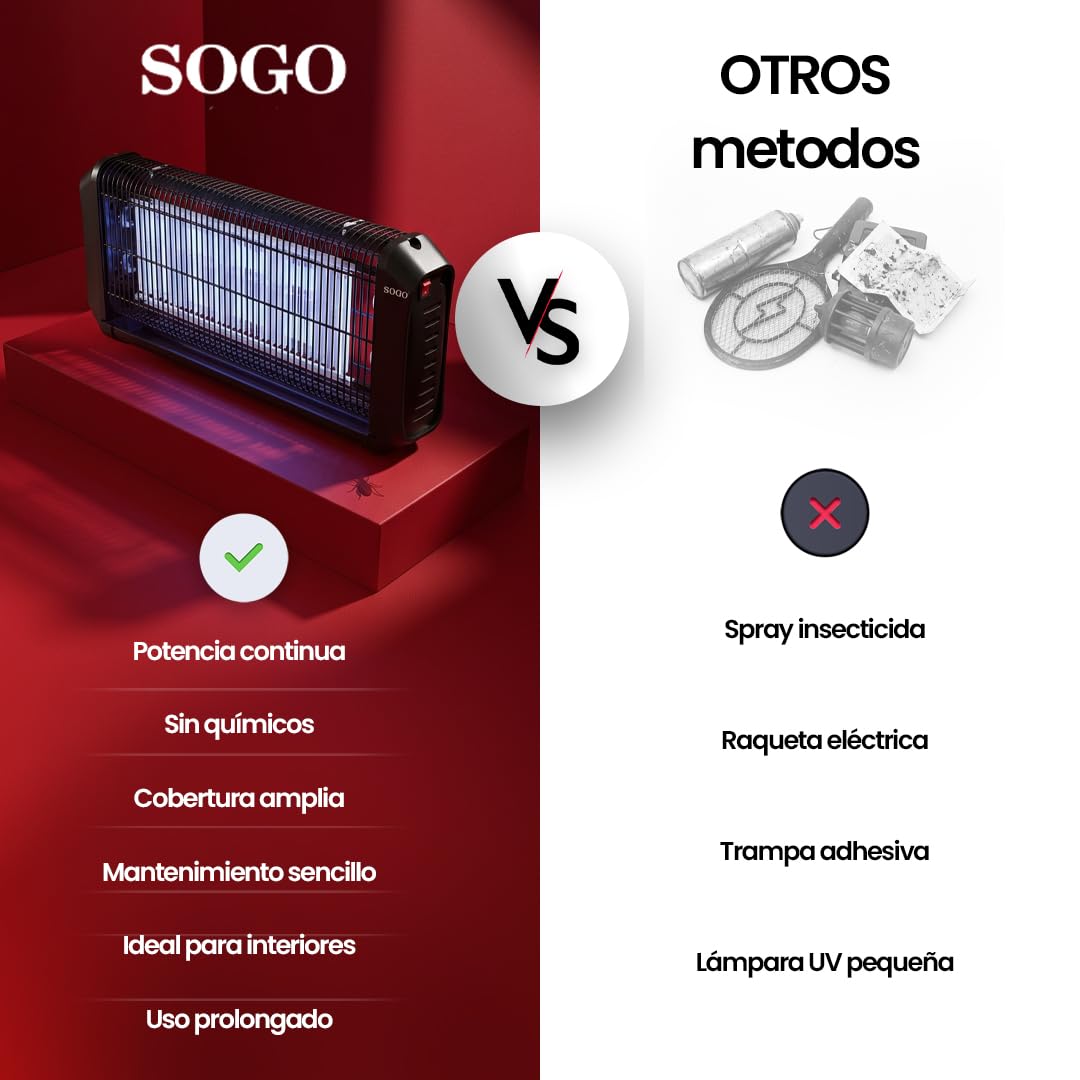 Mata Insectos Eléctrico 2x20W – Lámpara LED Antimosquitos Profesional hasta 150m², Eliminador de Moscas y Mosquitos sin Químicos, Bandeja Extraíble, Uso Interior